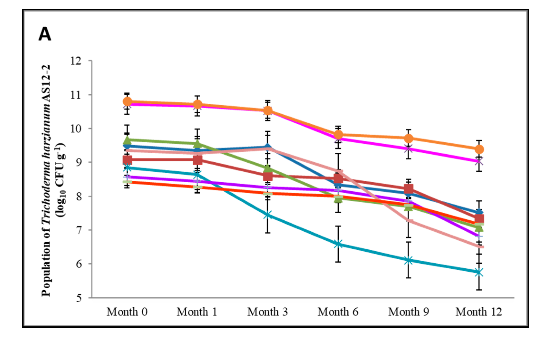 Agronomy 10 01258 g002a Agronomy 10 01258 g002a