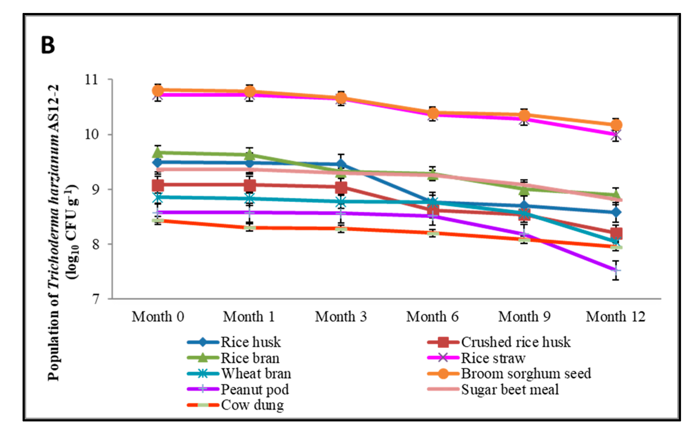 Agronomy 10 01258 g002b Agronomy 10 01258 g002b