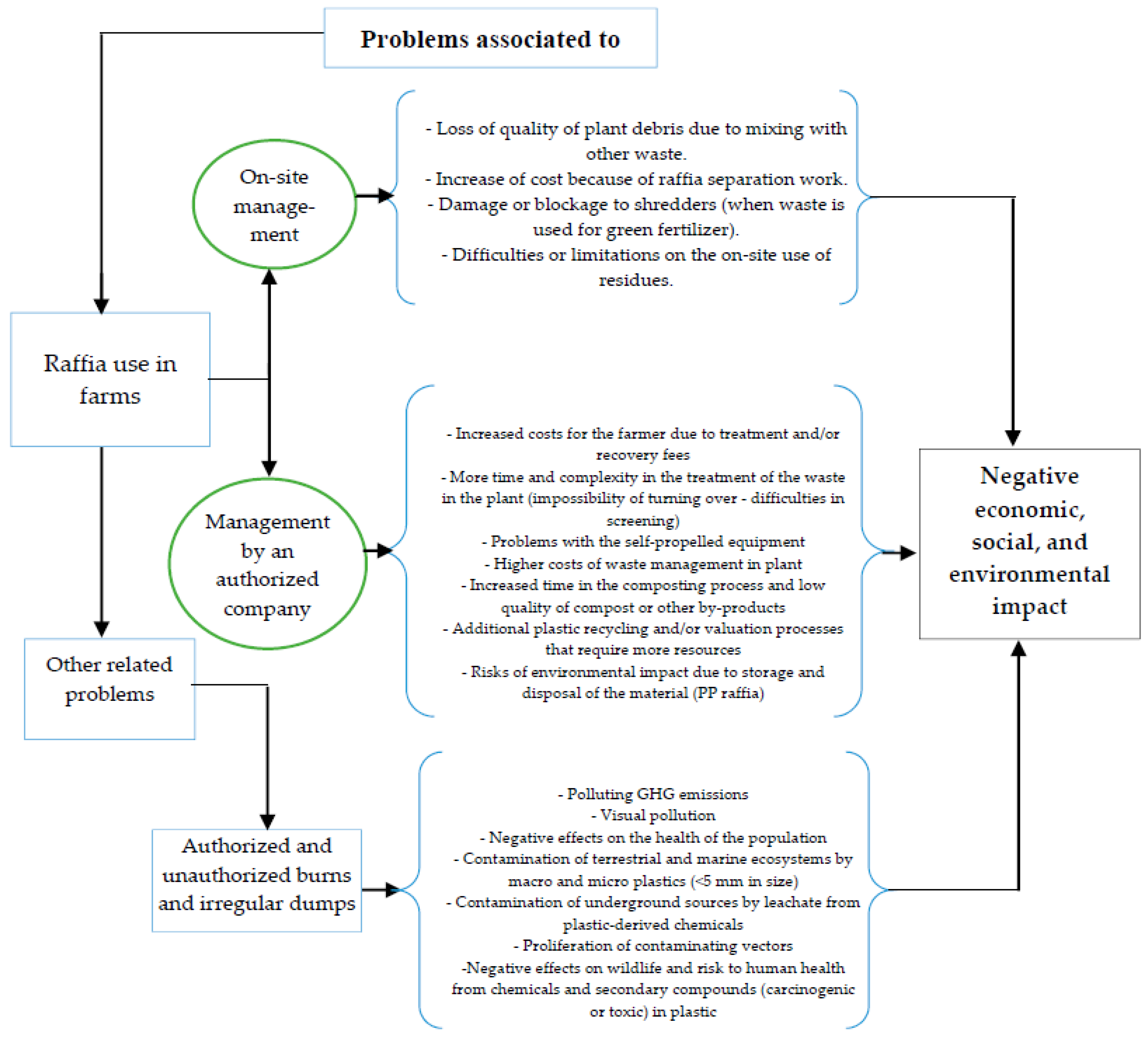 Agronomy 10 01261 g003