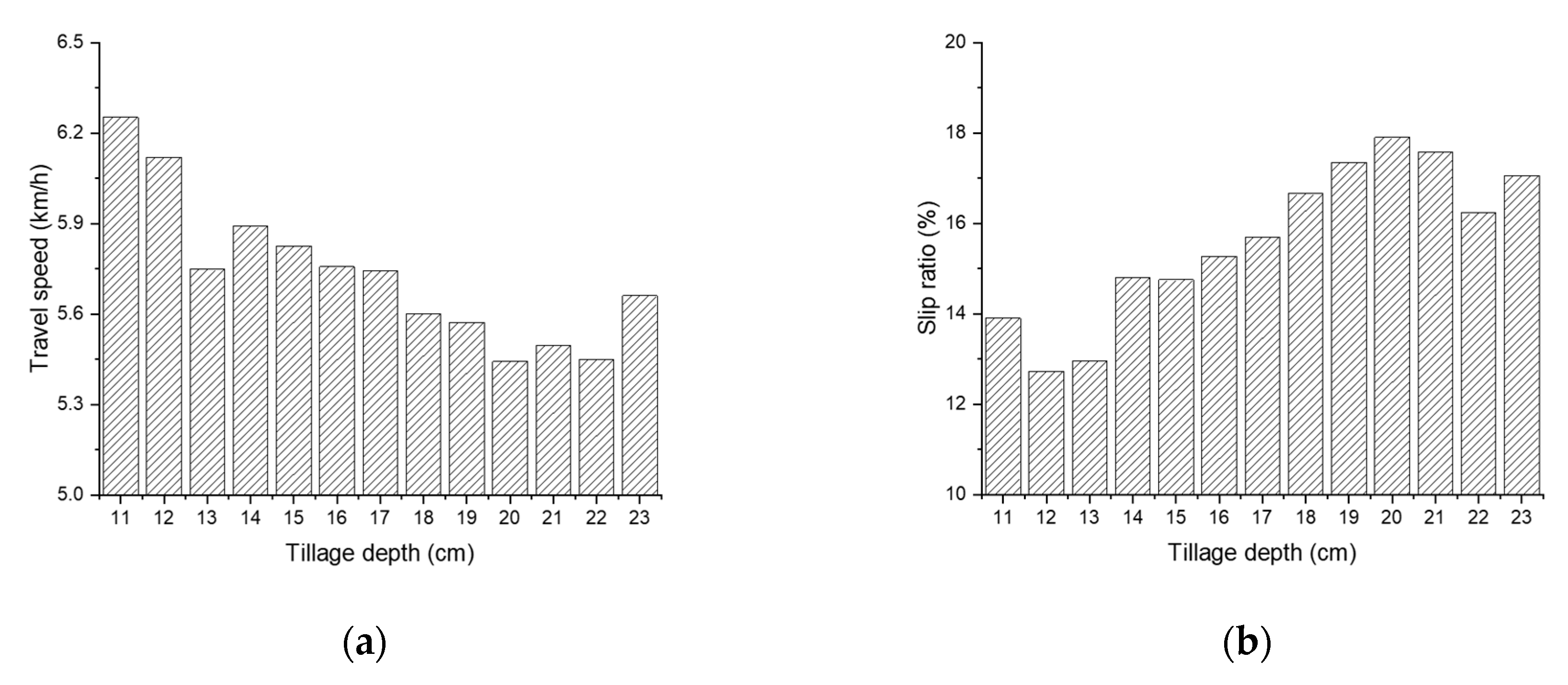 Agronomy 10 01263 g007