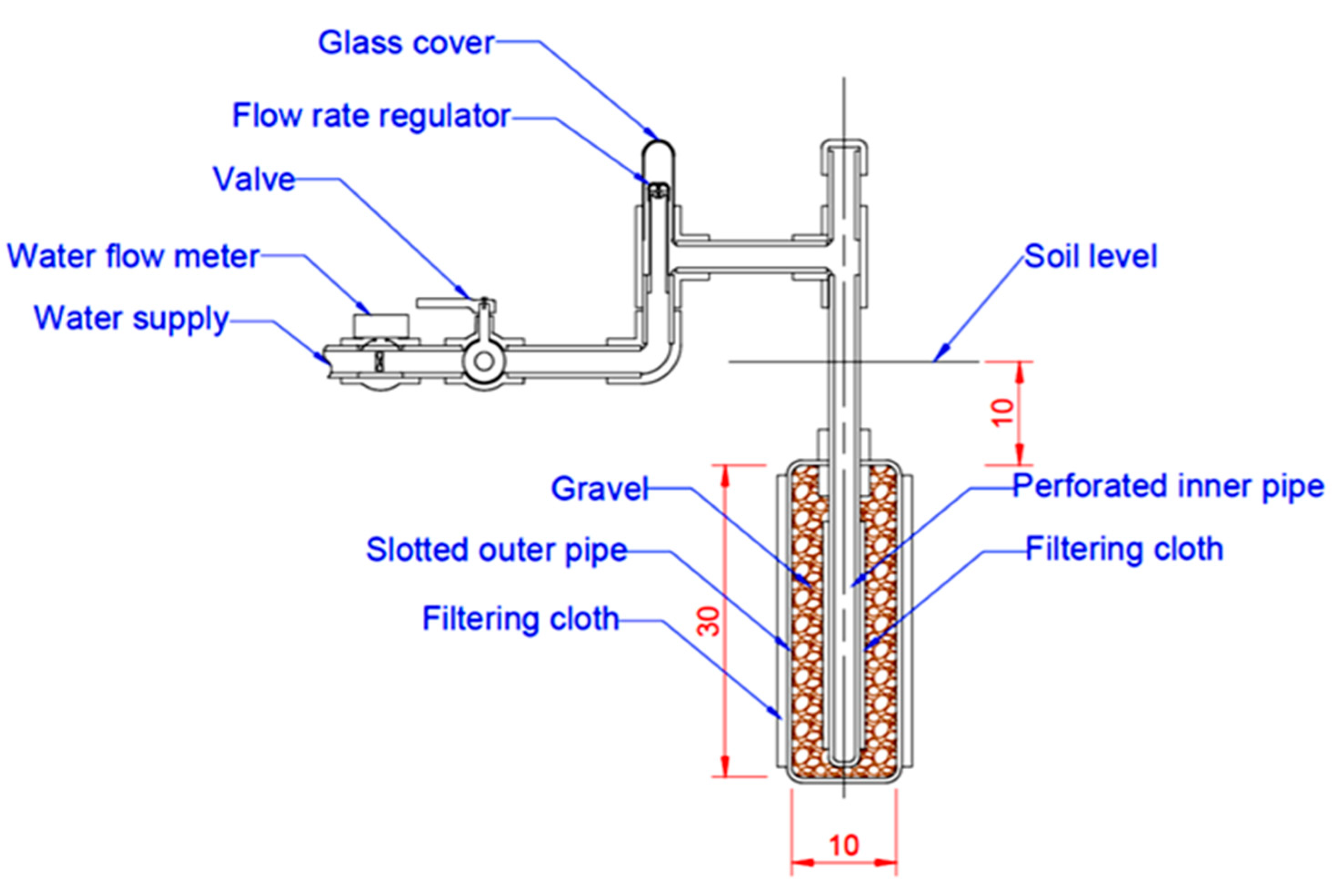 Agronomy Free FullText Impact of a Novel WaterSaving Subsurface