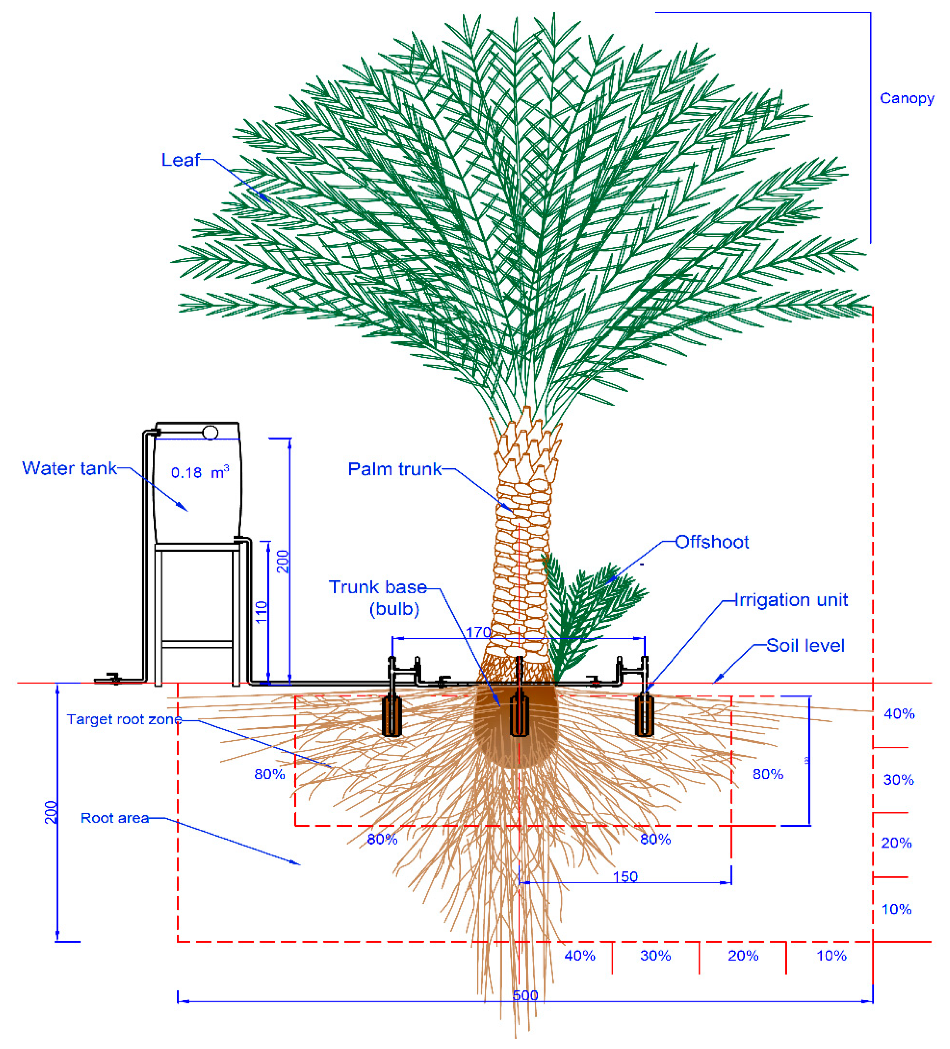 Agronomy | Free Full-Text | Impact of a Novel Water-Saving Subsurface 