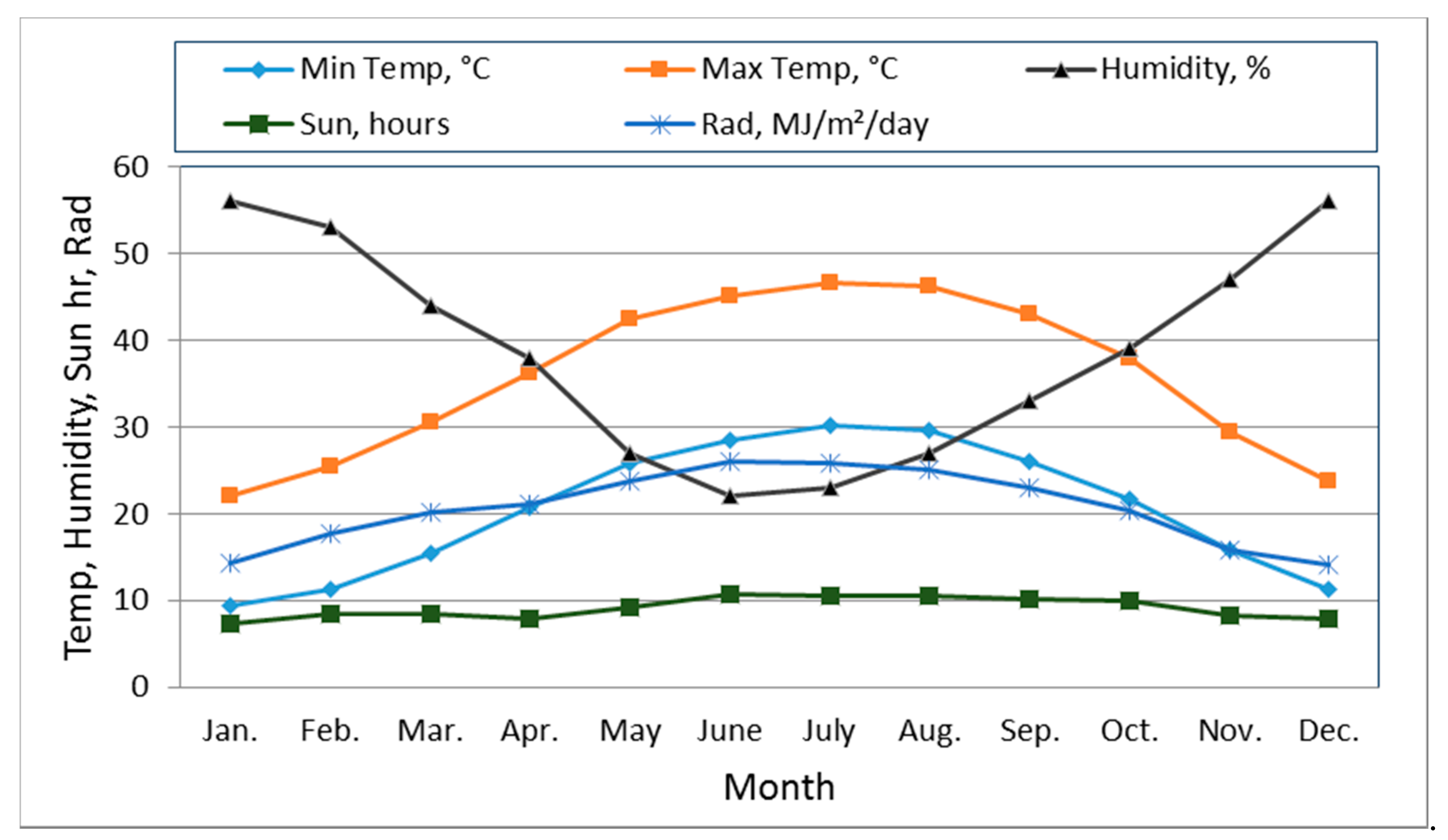 Agronomy 10 01265 g003