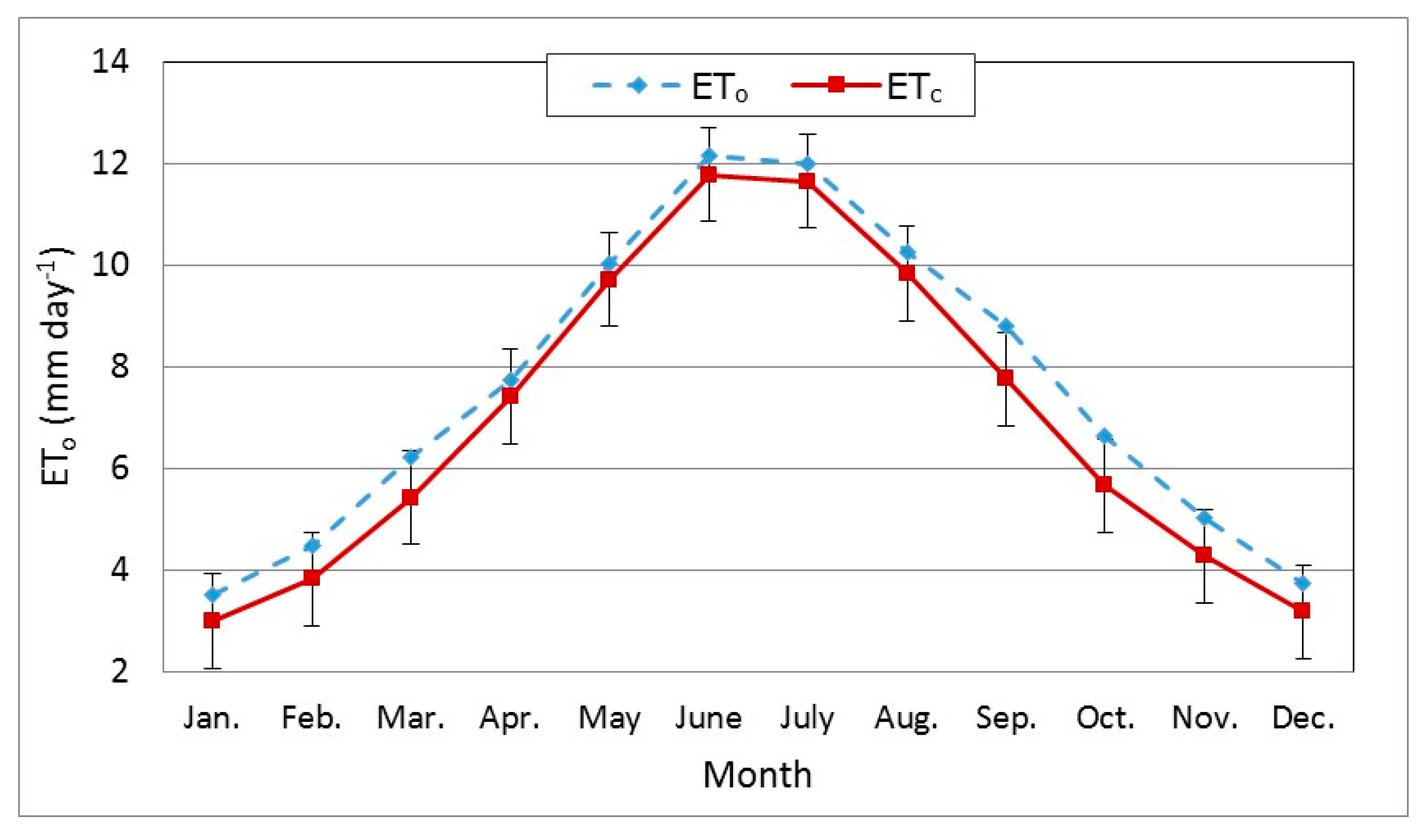 Agronomy 10 01265 g004