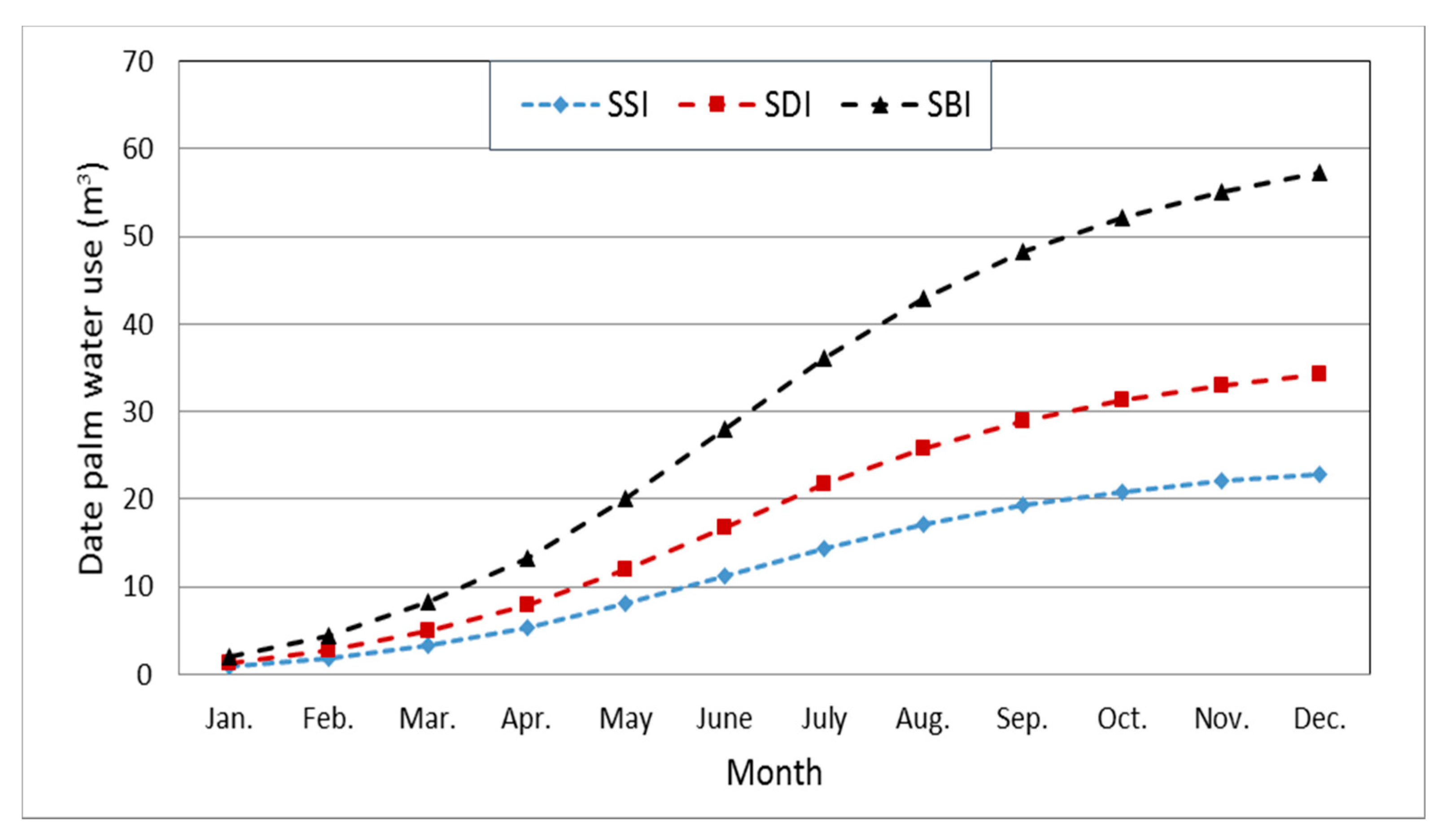 Agronomy 10 01265 g006