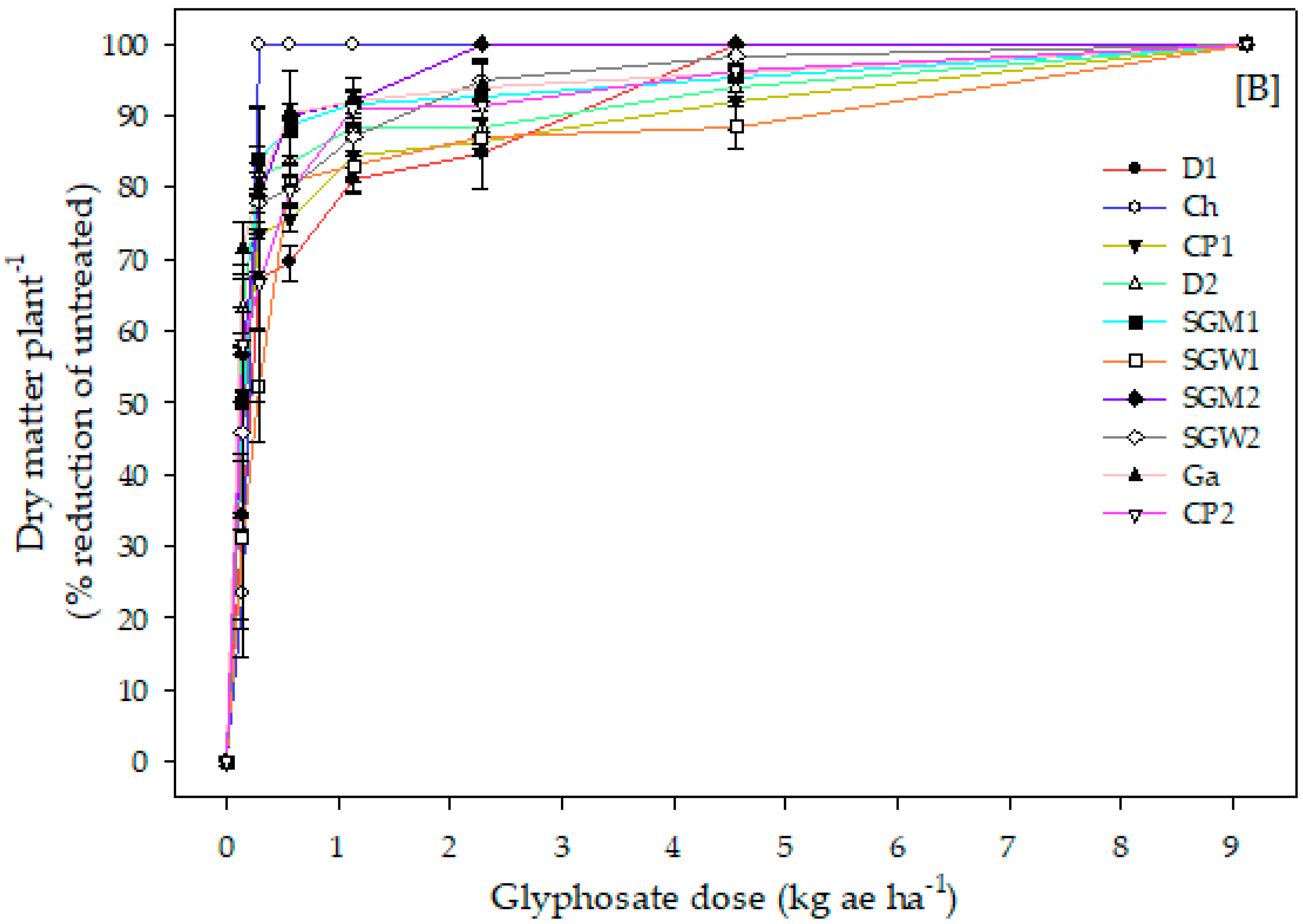 Agronomy 10 01266 g001b Agronomy 10 01266 g001b