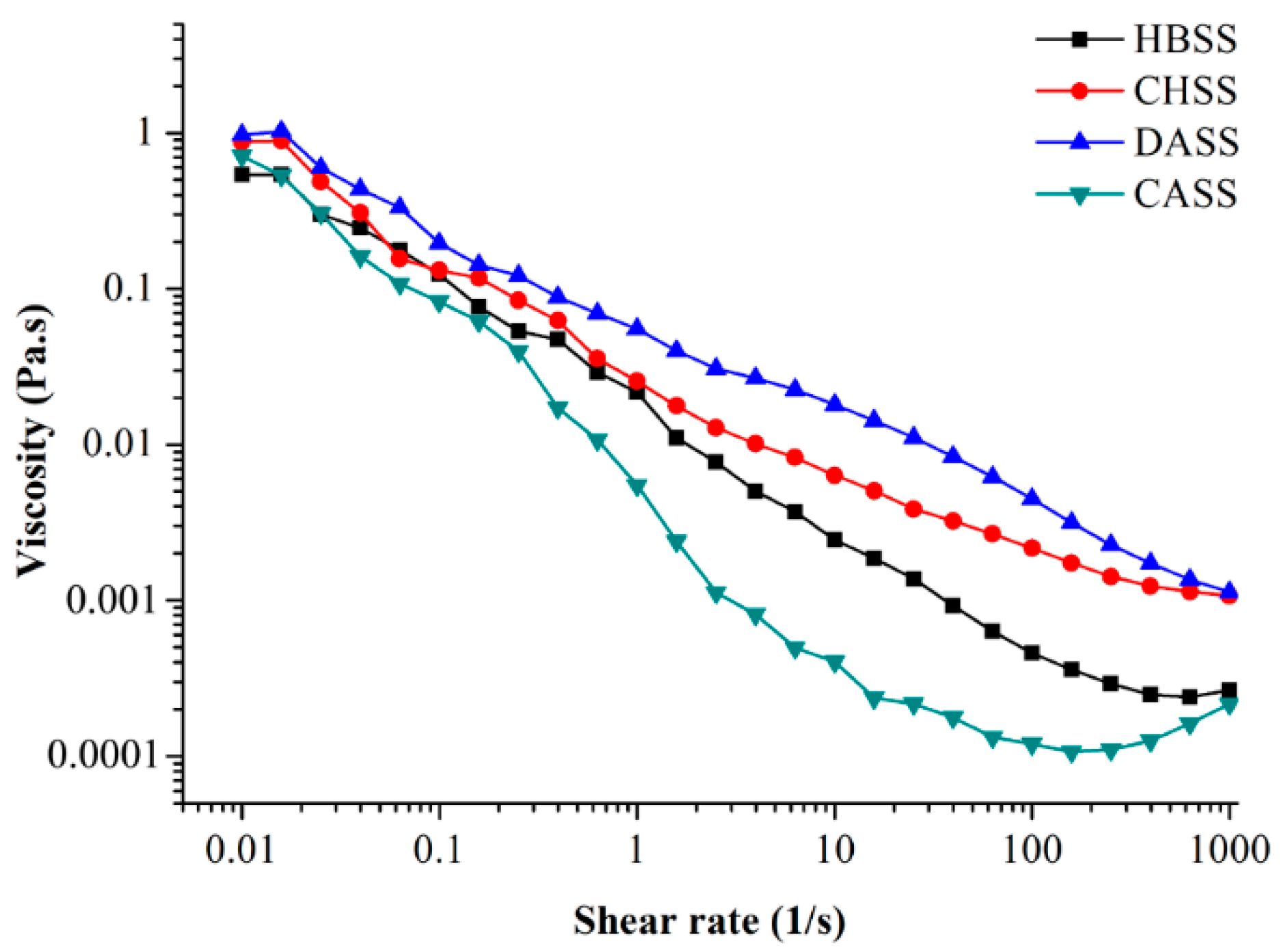 Agronomy 10 01267 g001 Agronomy 10 01267 g001