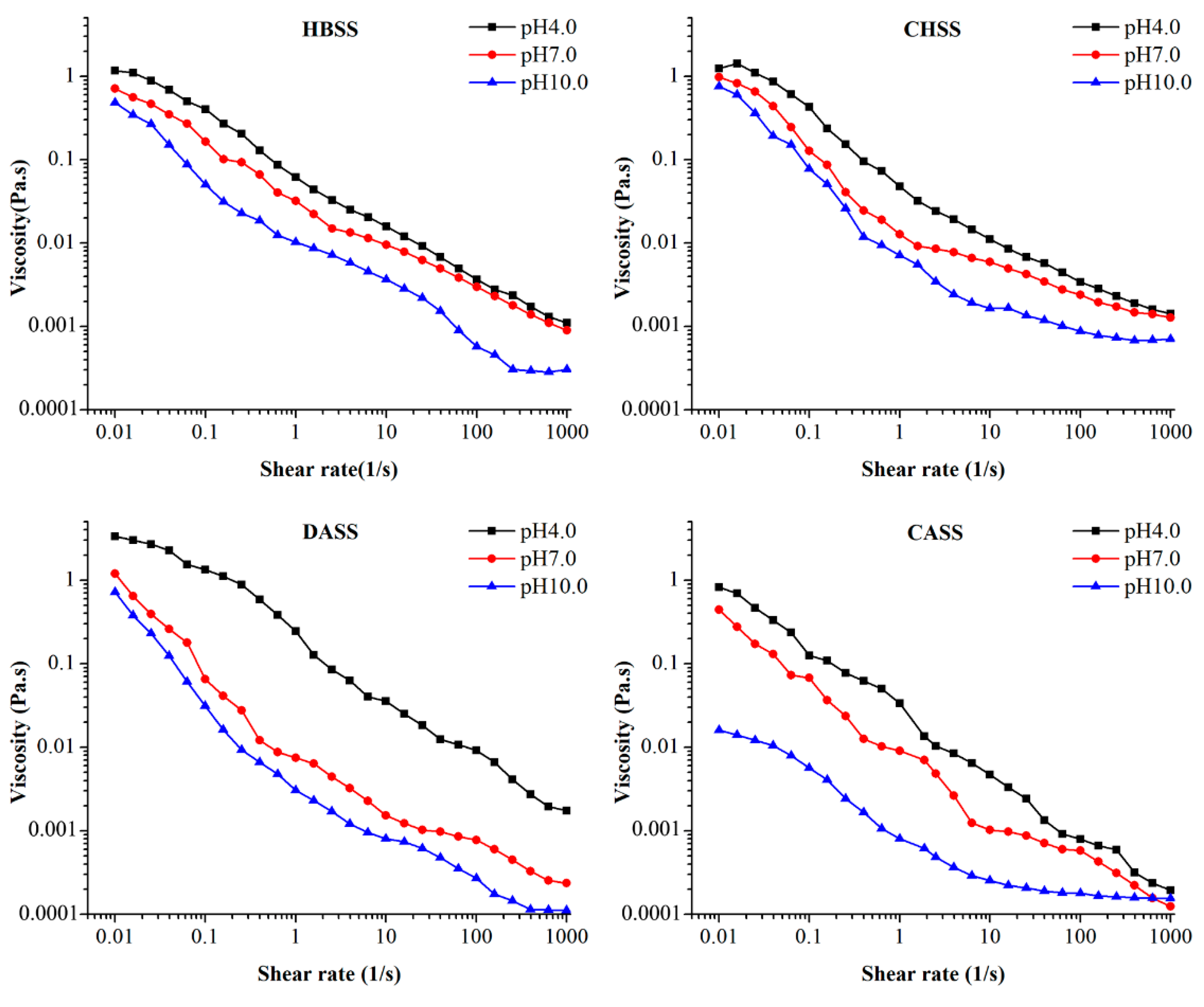 Agronomy 10 01267 g003 Agronomy 10 01267 g003