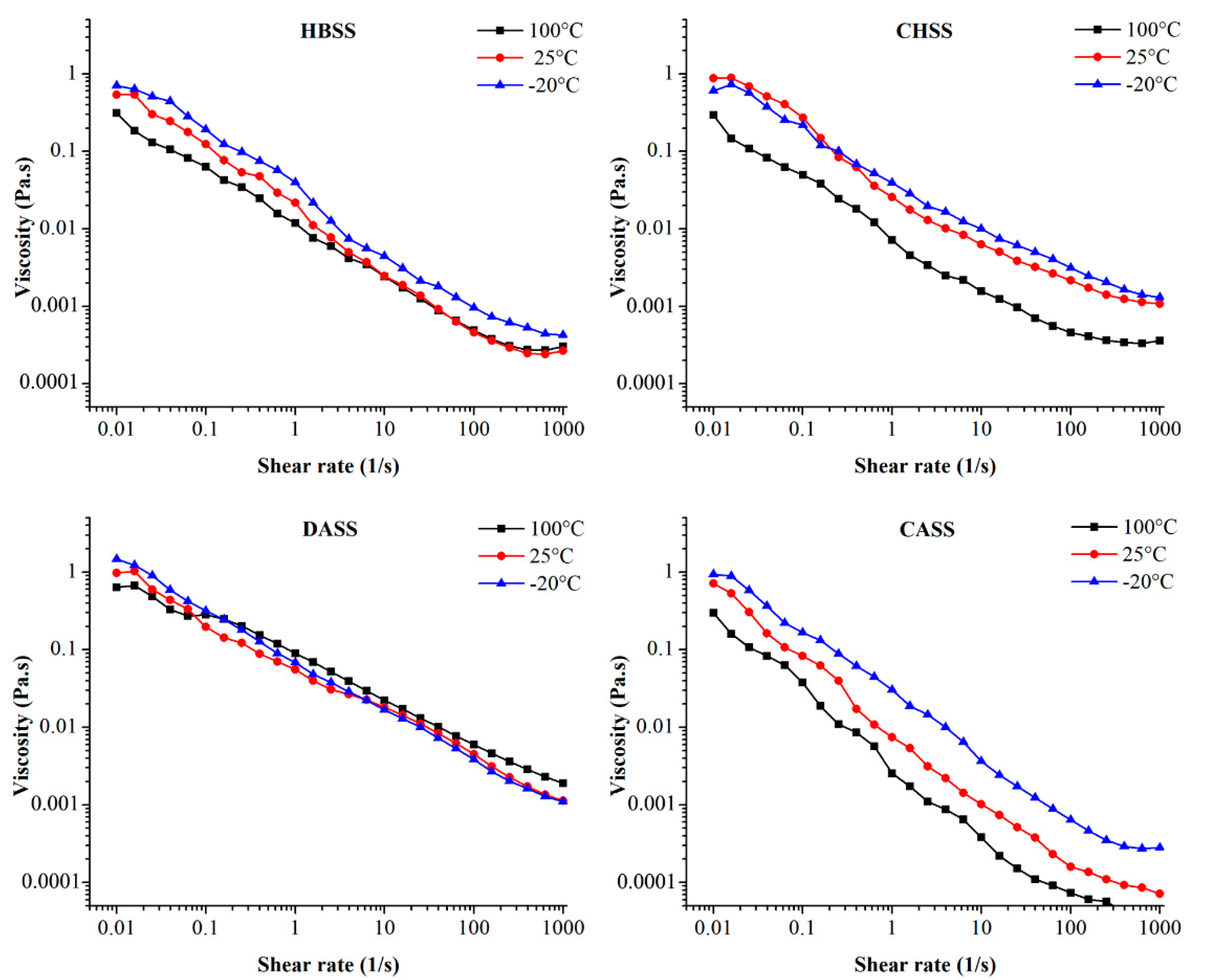 Agronomy 10 01267 g005 Agronomy 10 01267 g005