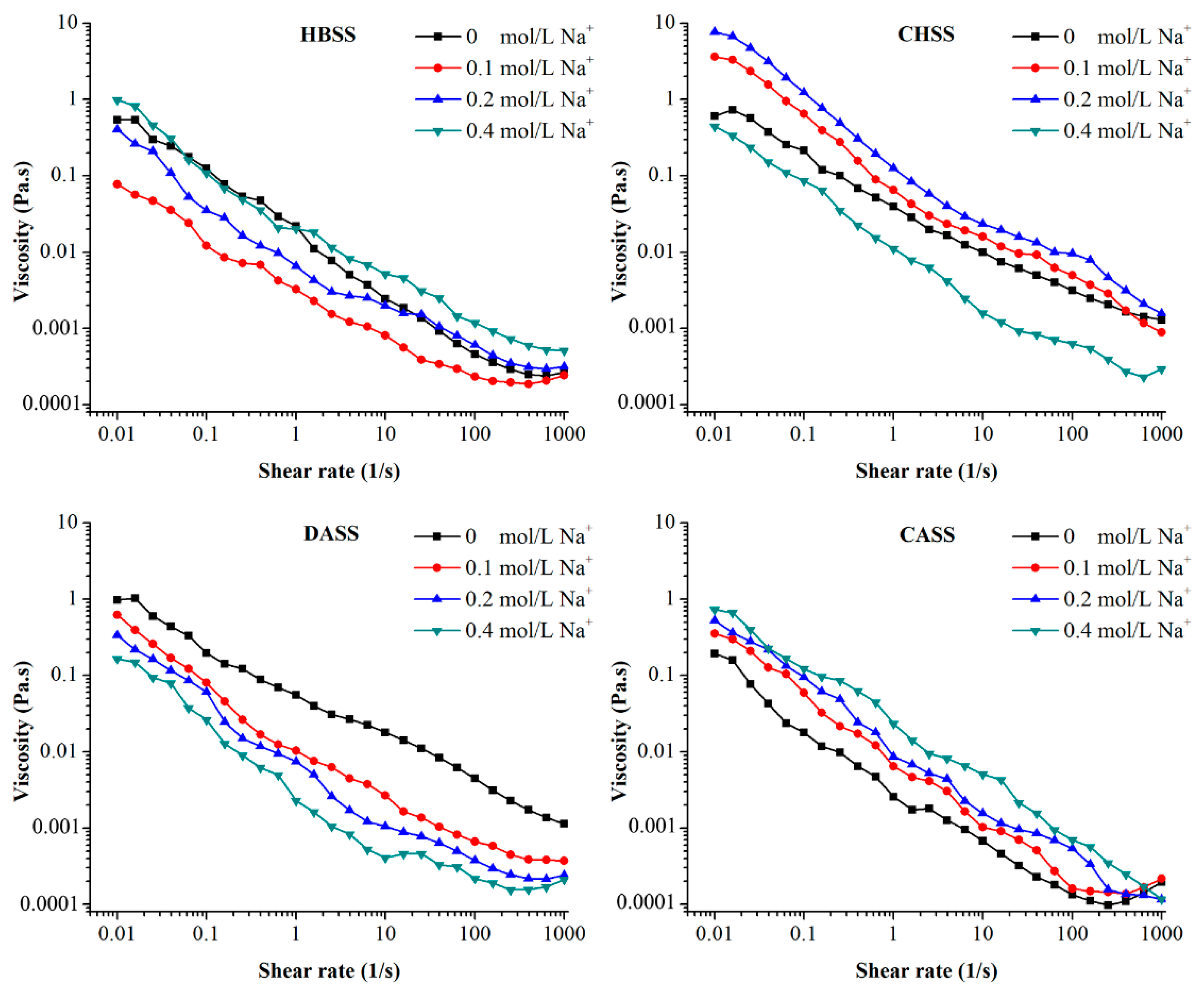 Agronomy 10 01267 g006 Agronomy 10 01267 g006