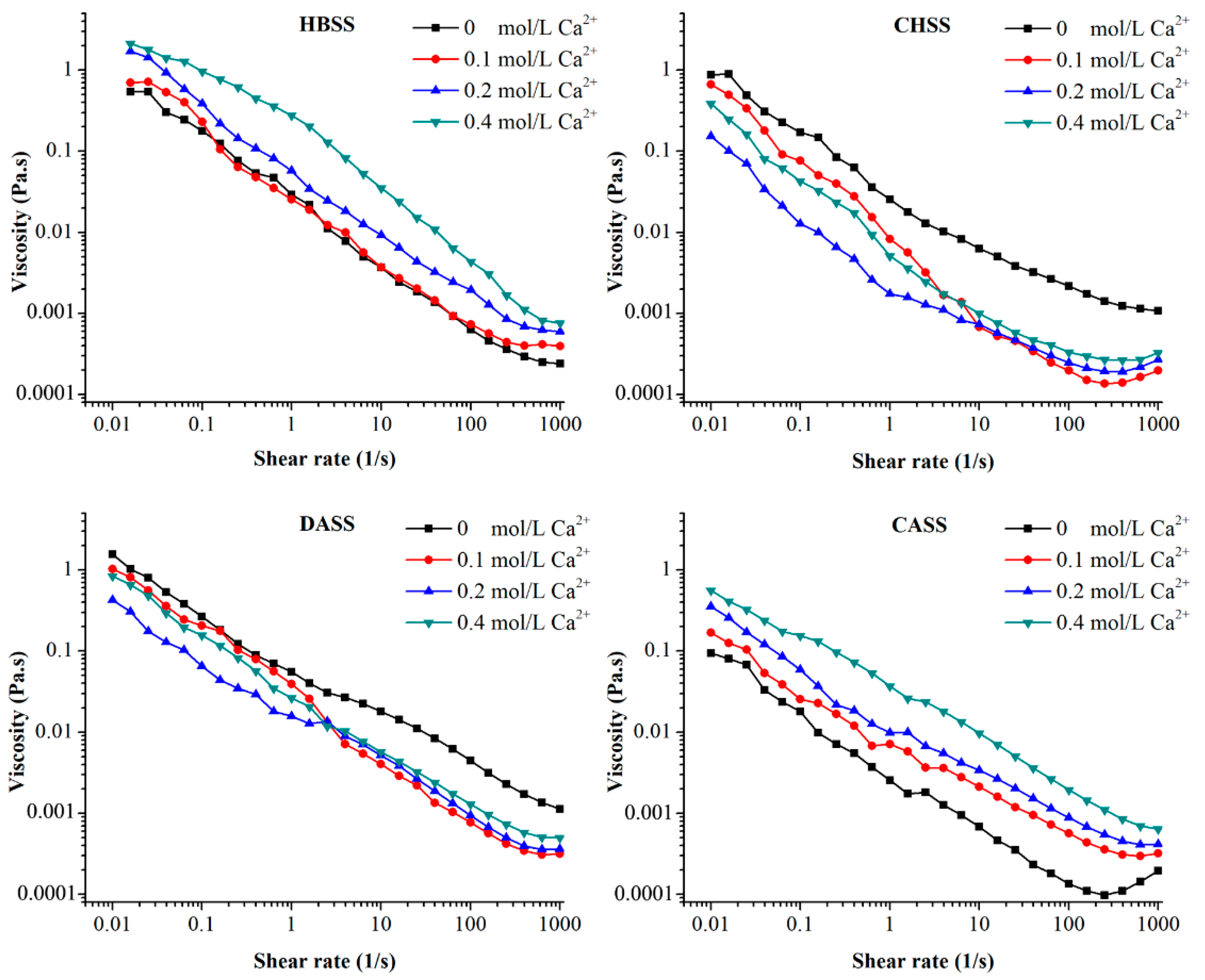 Agronomy 10 01267 g007 Agronomy 10 01267 g007