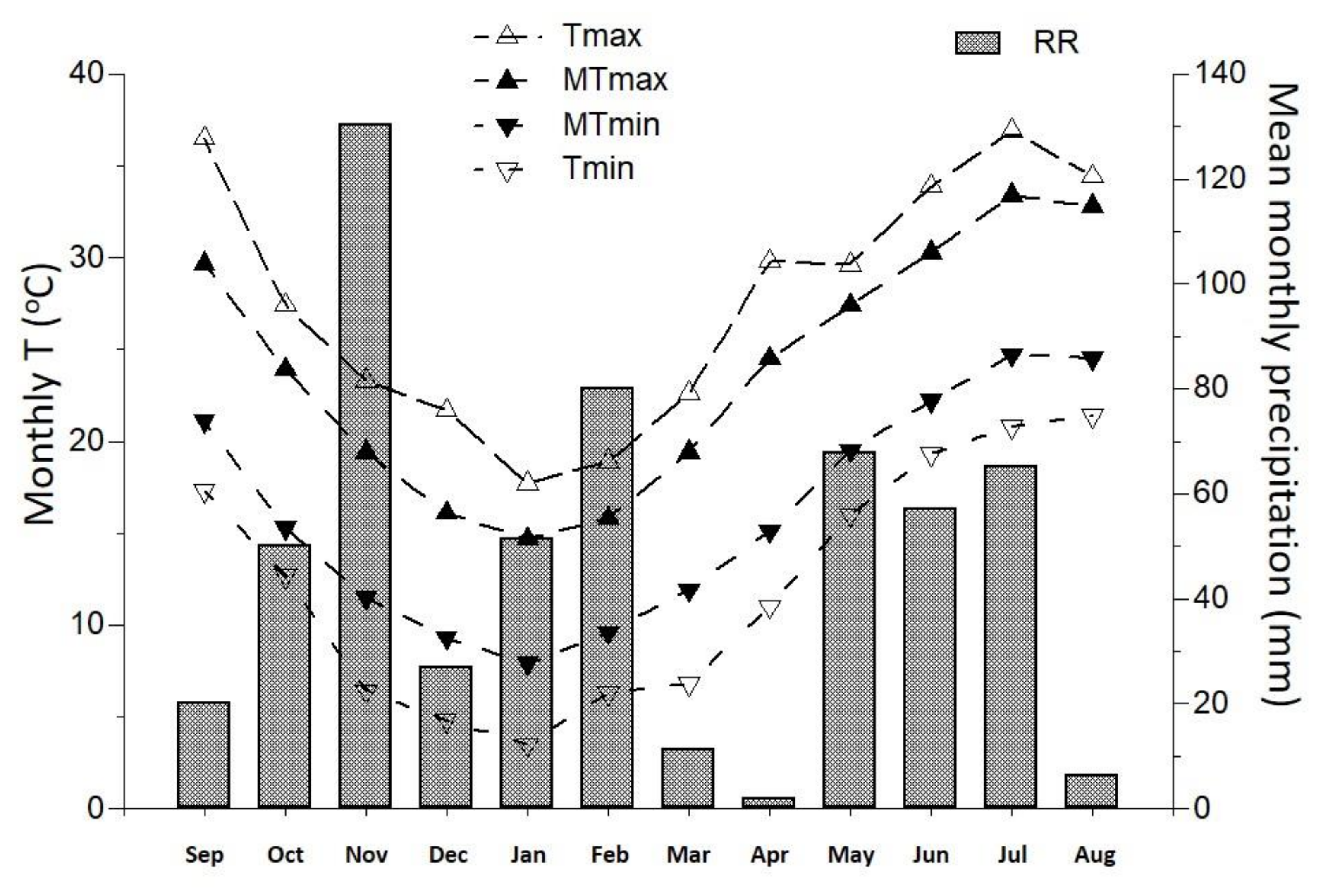 Agronomy 10 01269 g001 Agronomy 10 01269 g001