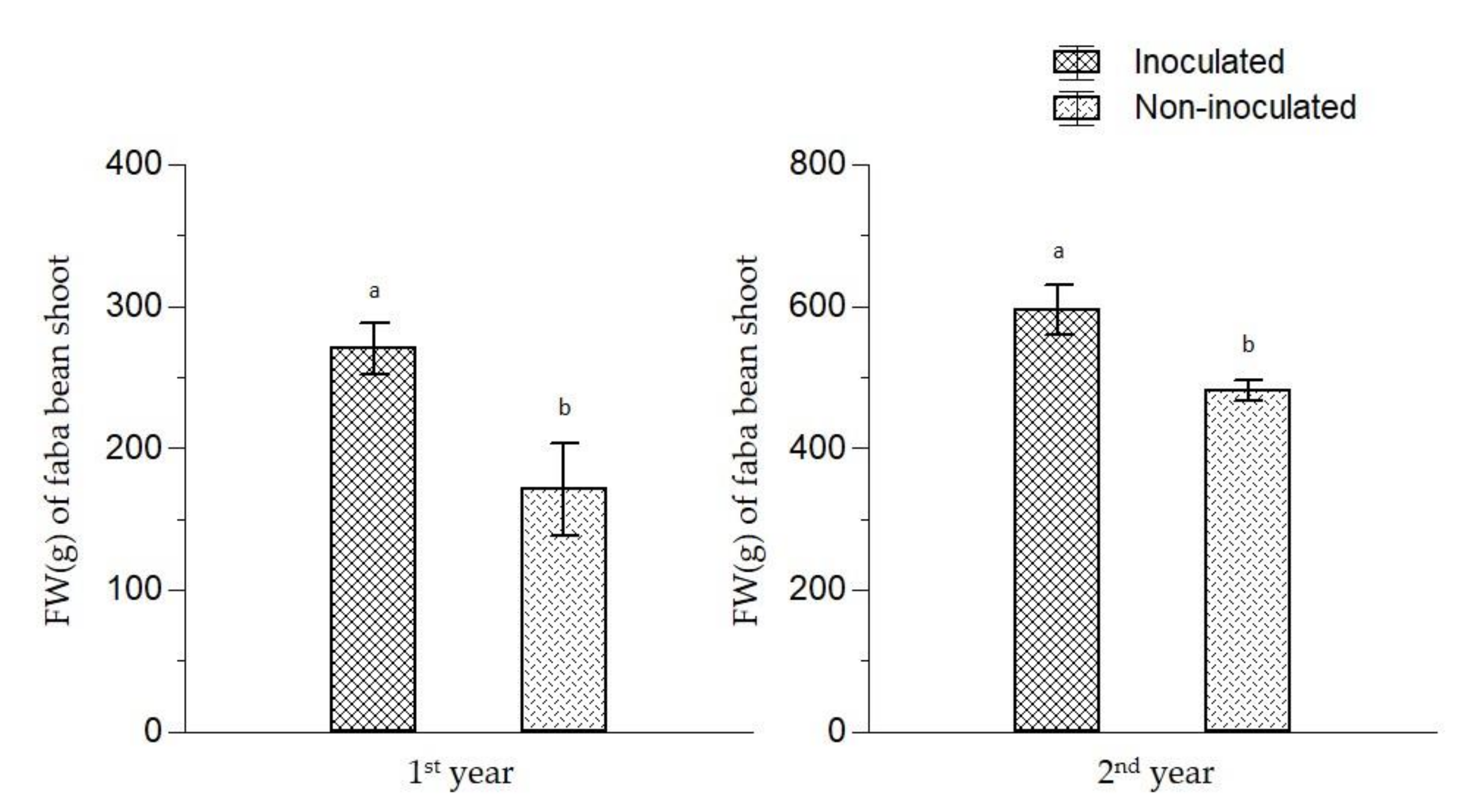 Agronomy 10 01269 g003 Agronomy 10 01269 g003