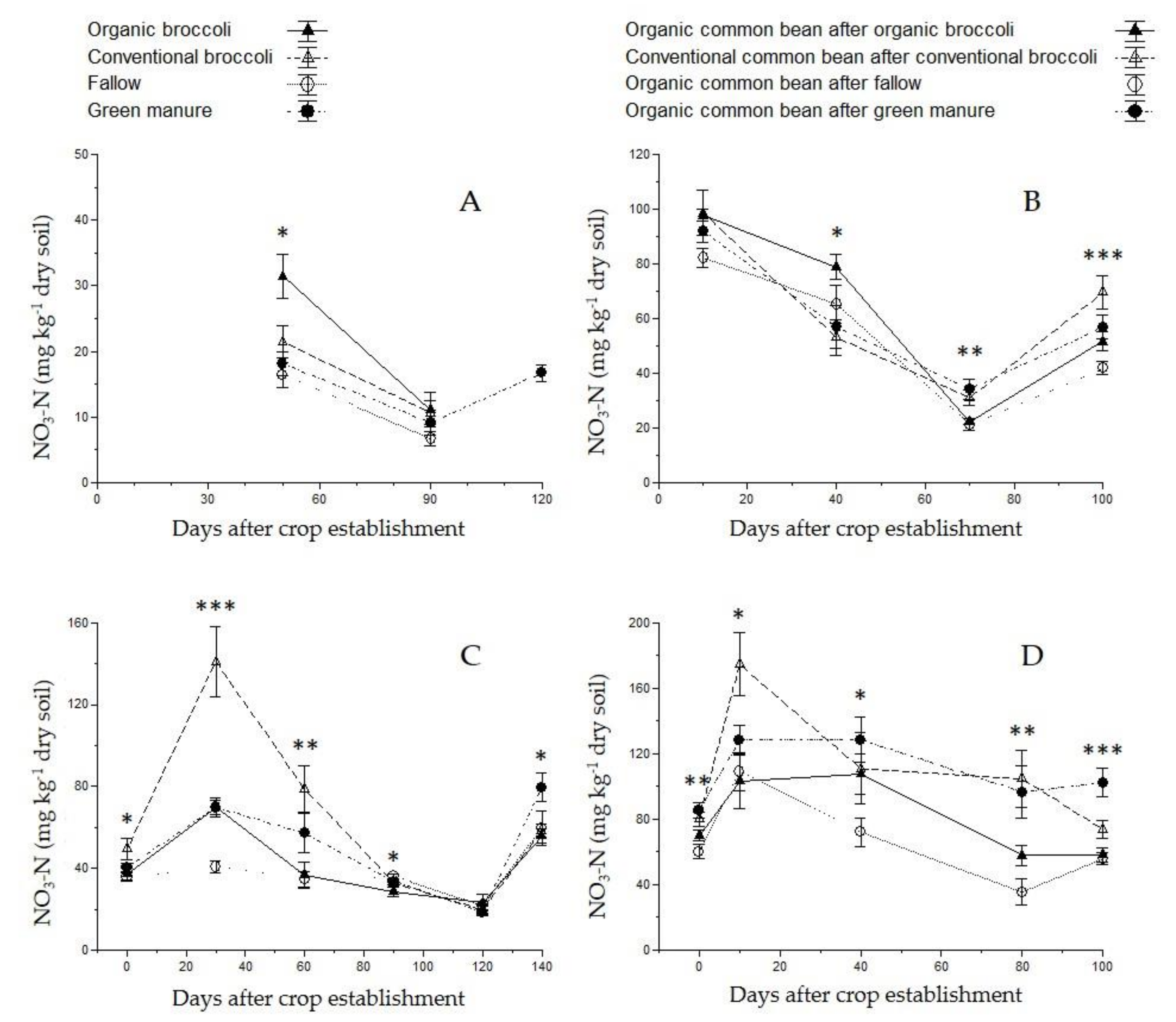 Agronomy 10 01269 g005 Agronomy 10 01269 g005