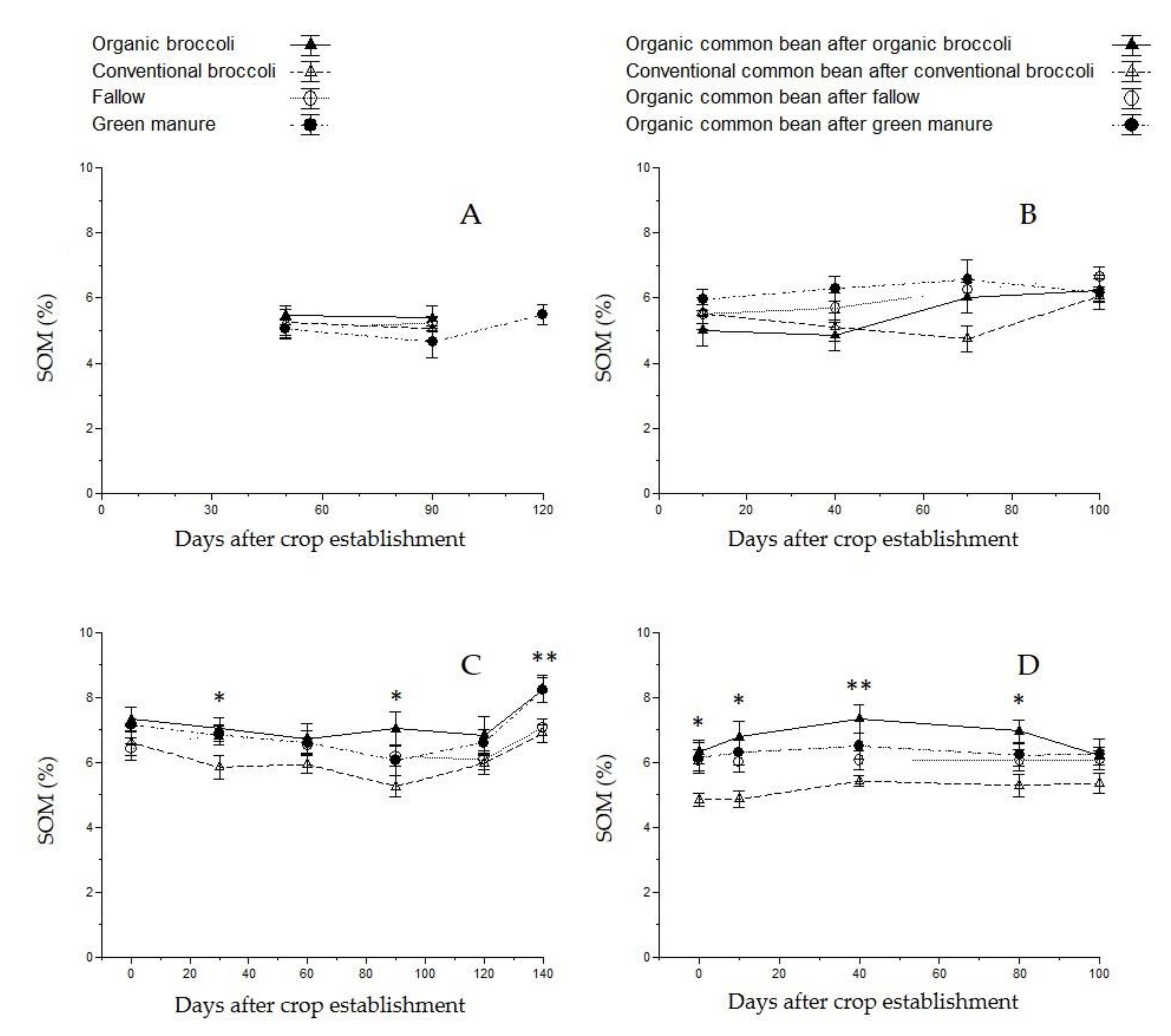 Agronomy 10 01269 g008 Agronomy 10 01269 g008