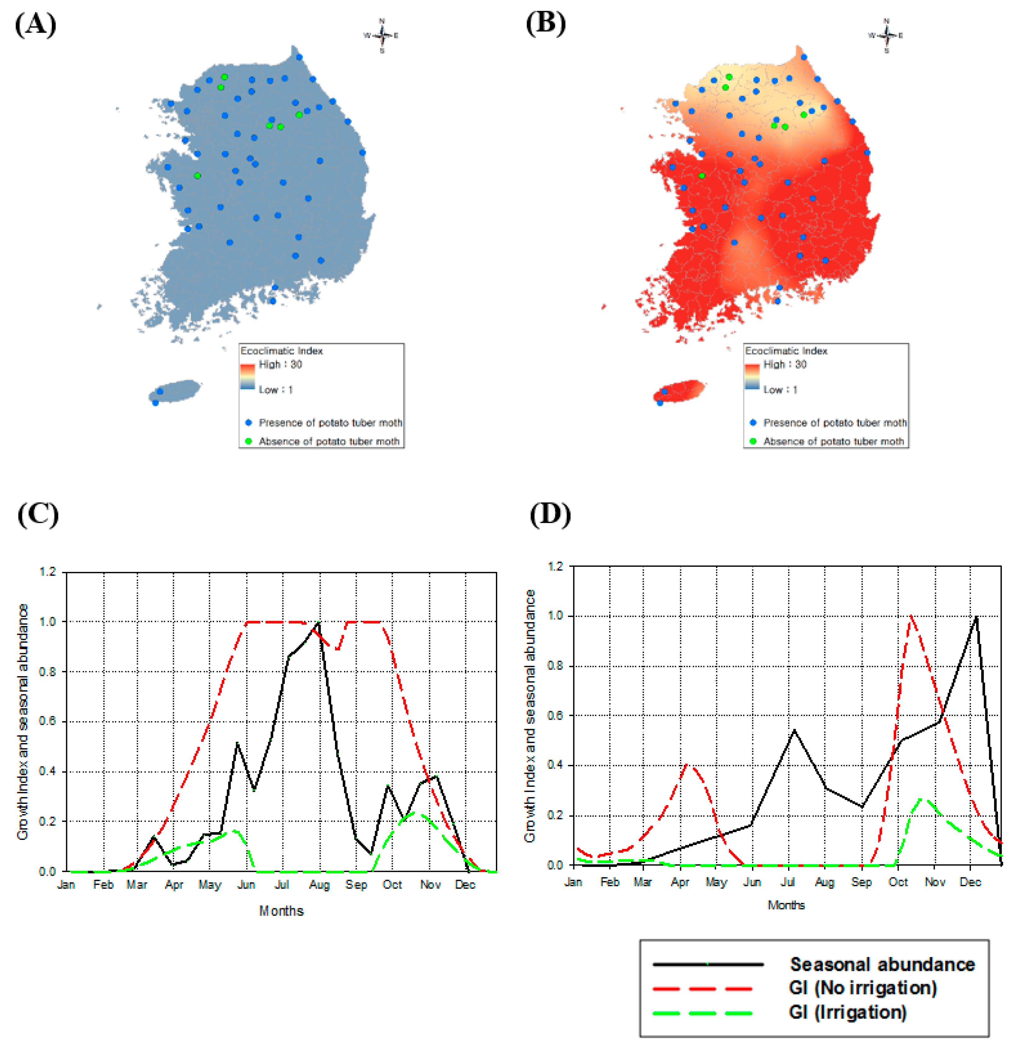 Agronomy 10 01270 g002