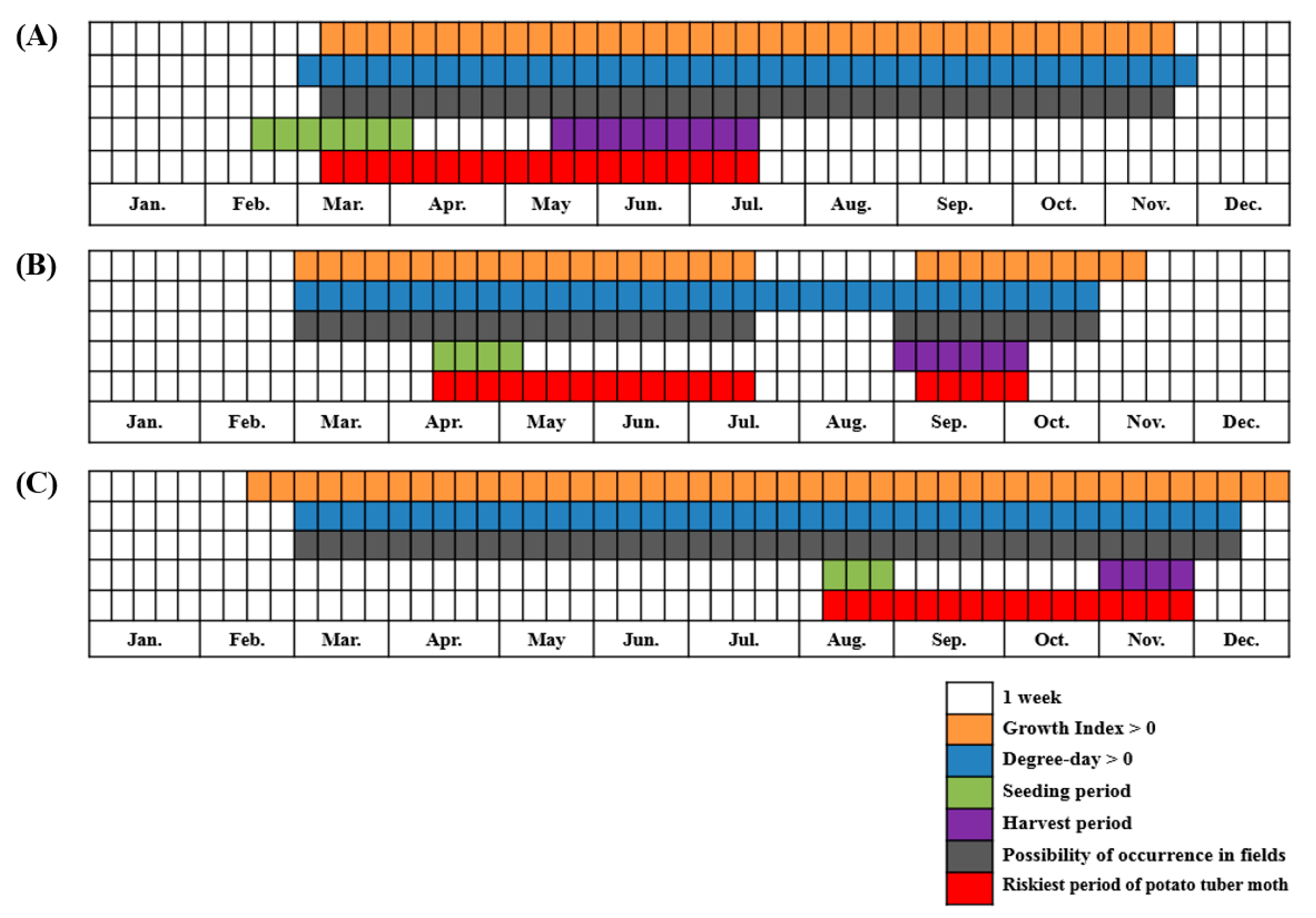 Agronomy 10 01270 g006