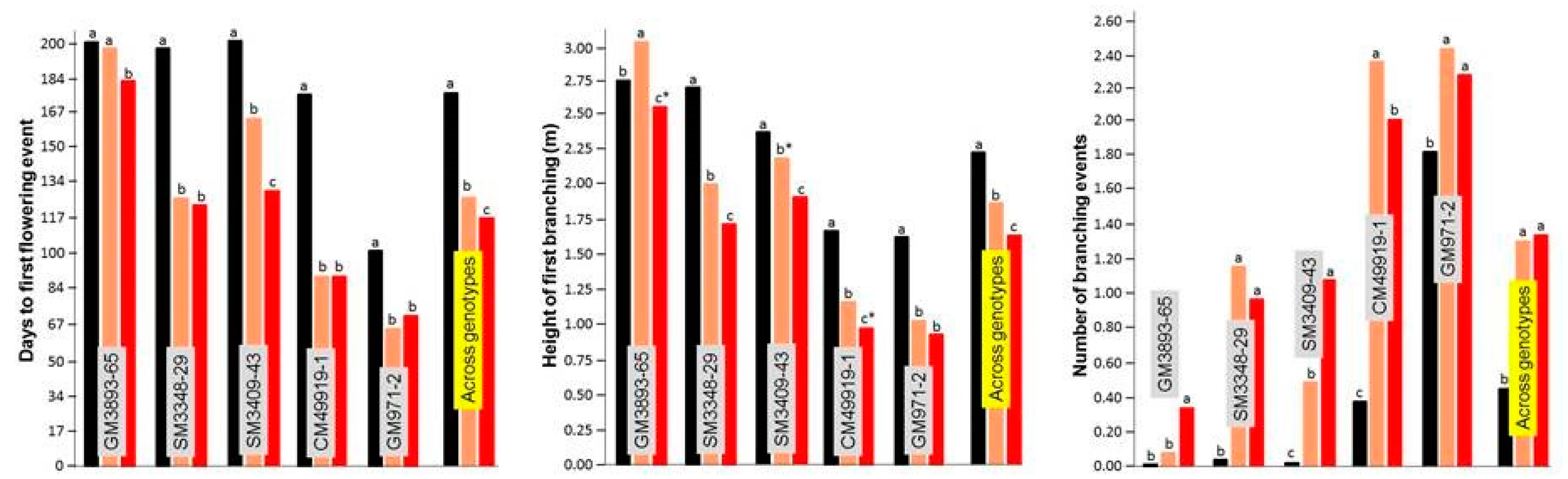 Agronomy 10 01273 g002 Agronomy 10 01273 g002