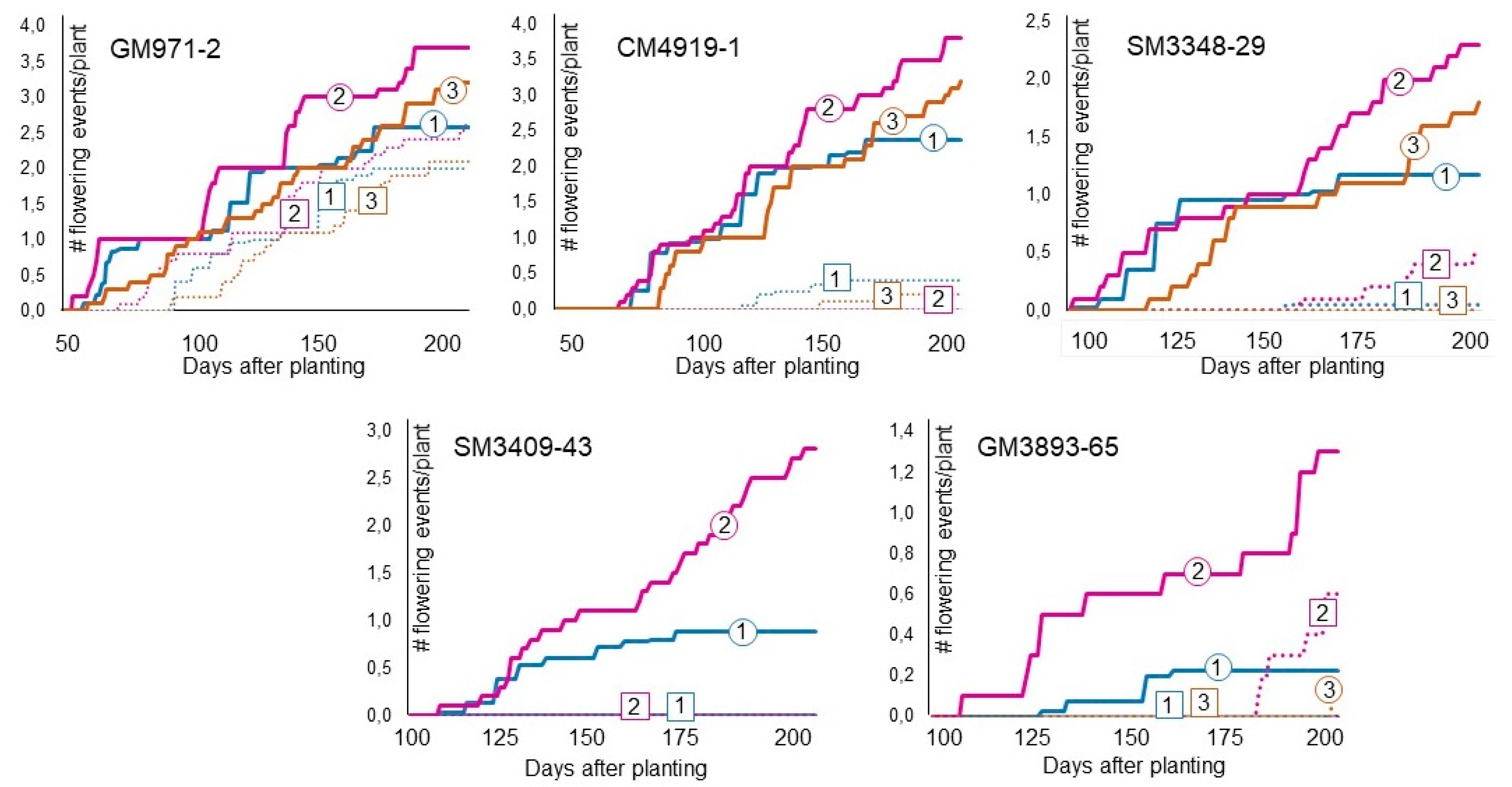 Agronomy 10 01273 g004 Agronomy 10 01273 g004