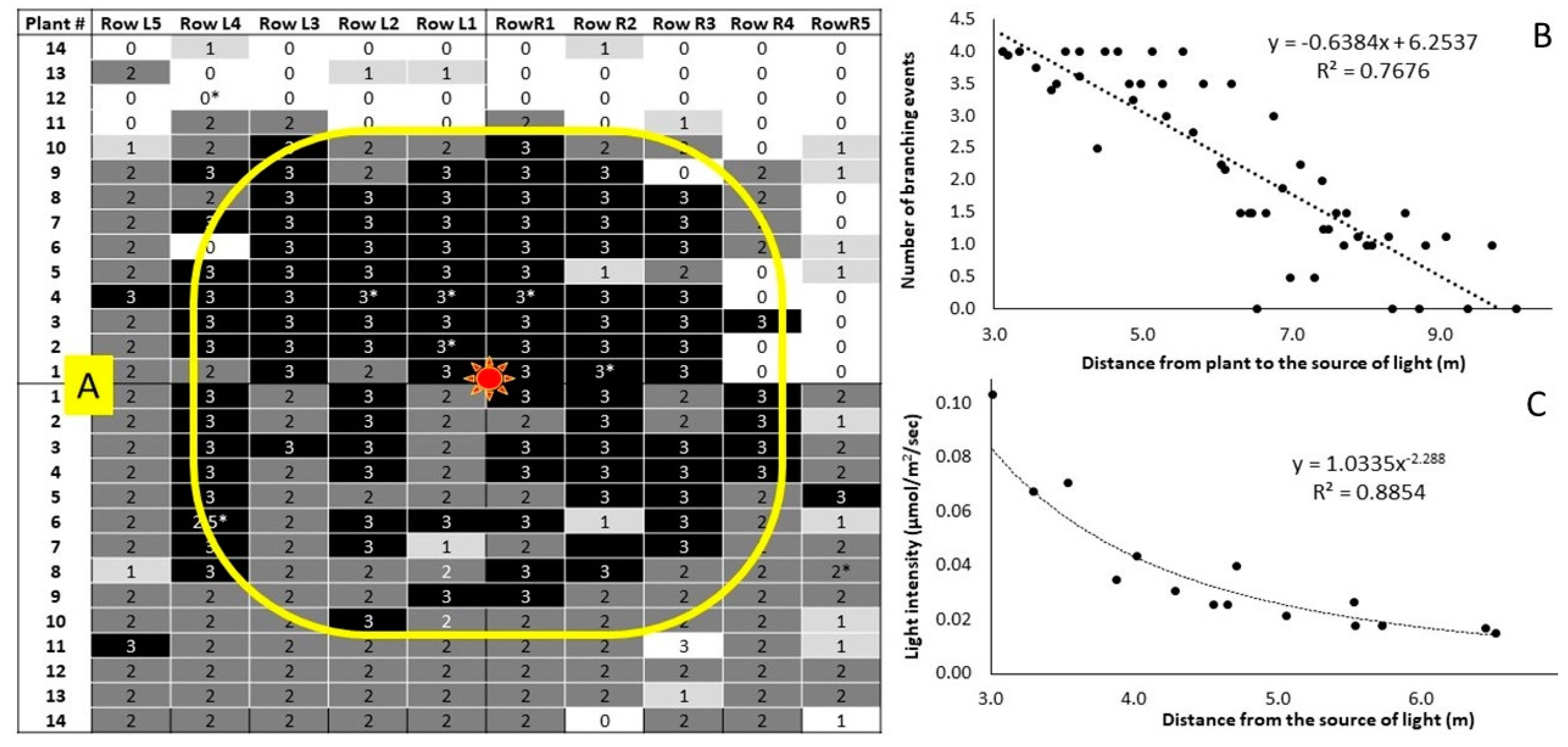 Agronomy 10 01273 g005 Agronomy 10 01273 g005