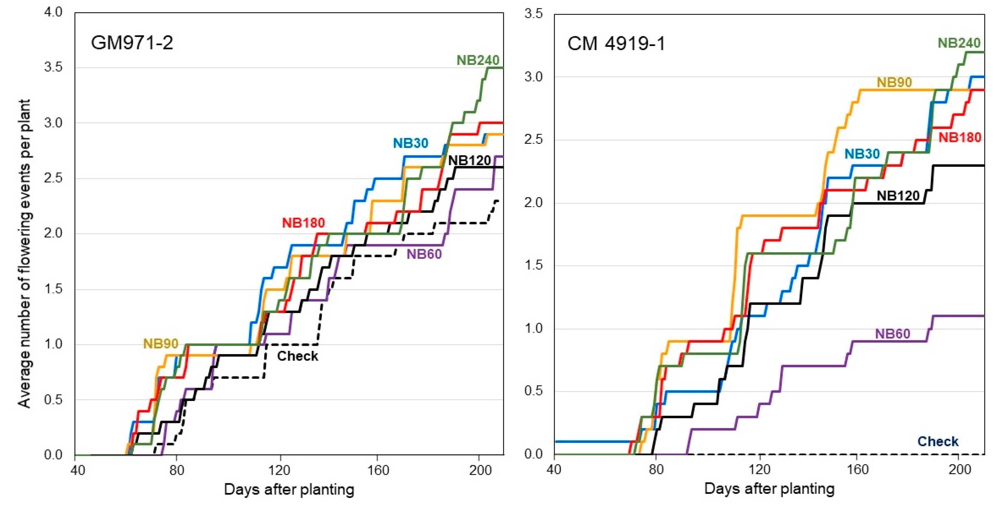 Agronomy 10 01273 g006 Agronomy 10 01273 g006