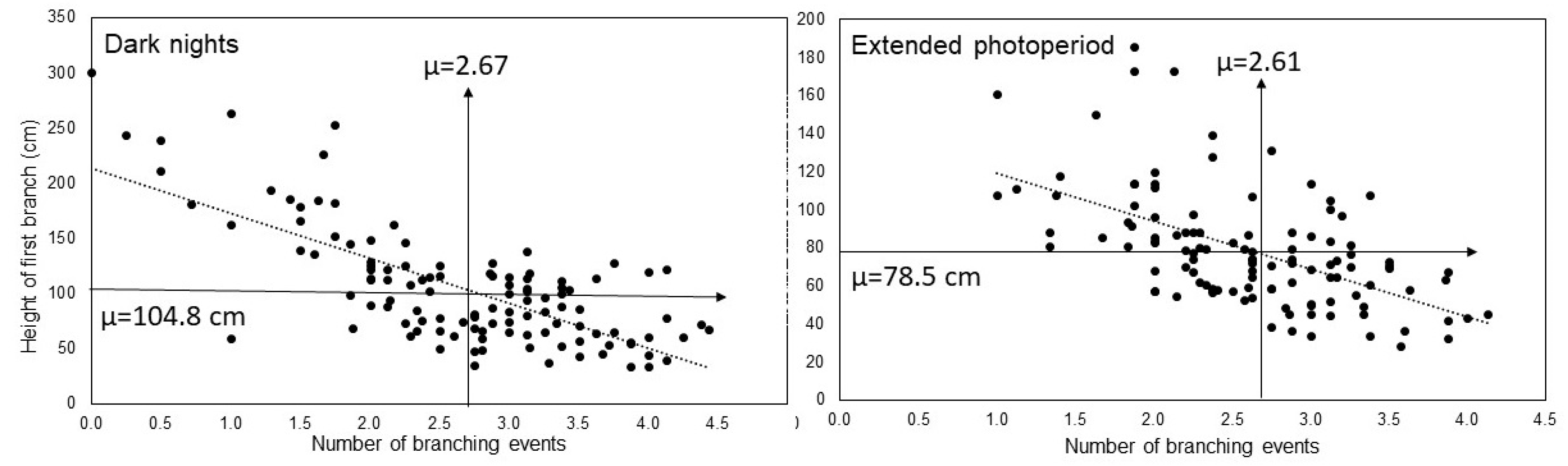 Agronomy 10 01273 g007 Agronomy 10 01273 g007
