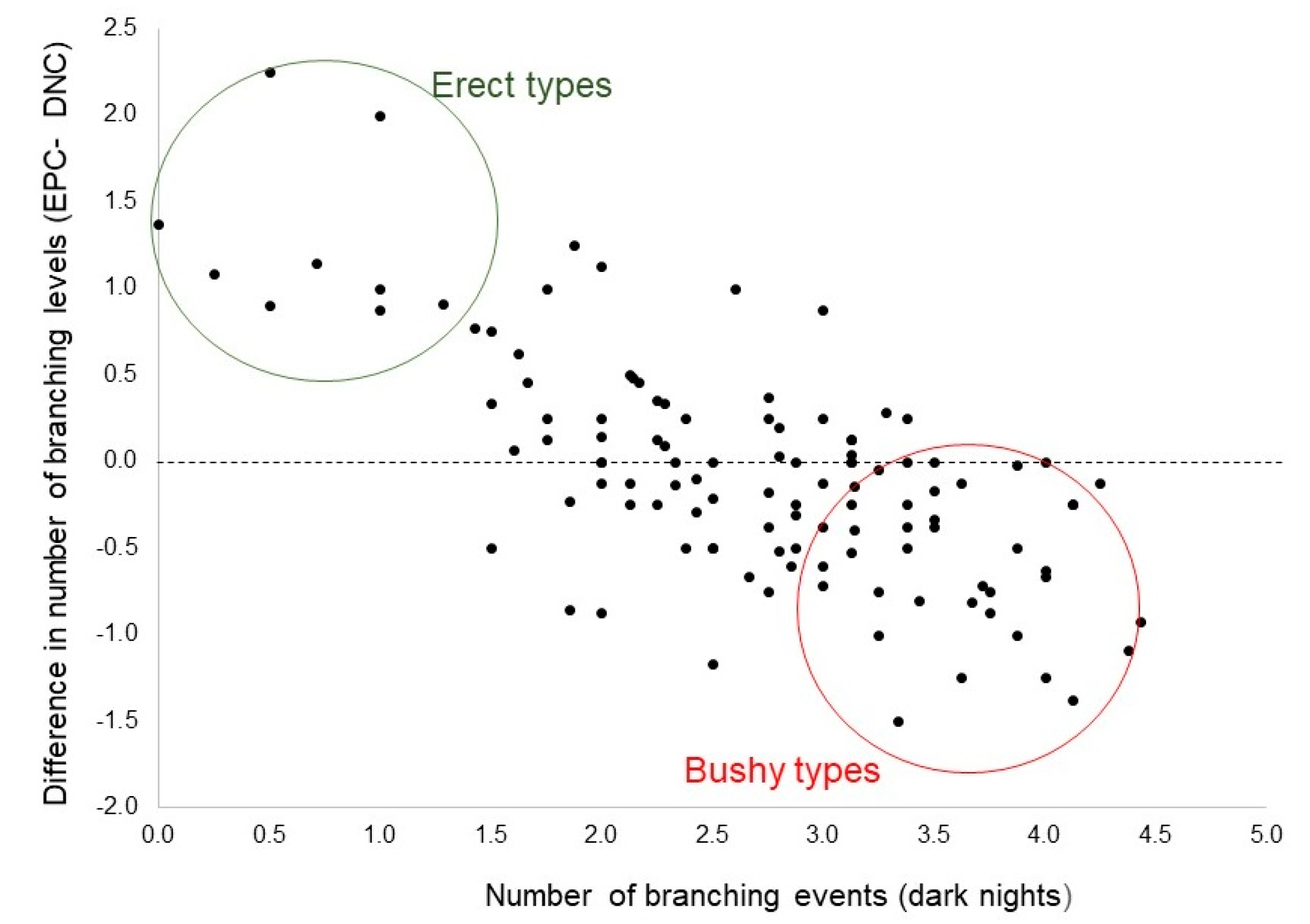 Agronomy 10 01273 g008 Agronomy 10 01273 g008