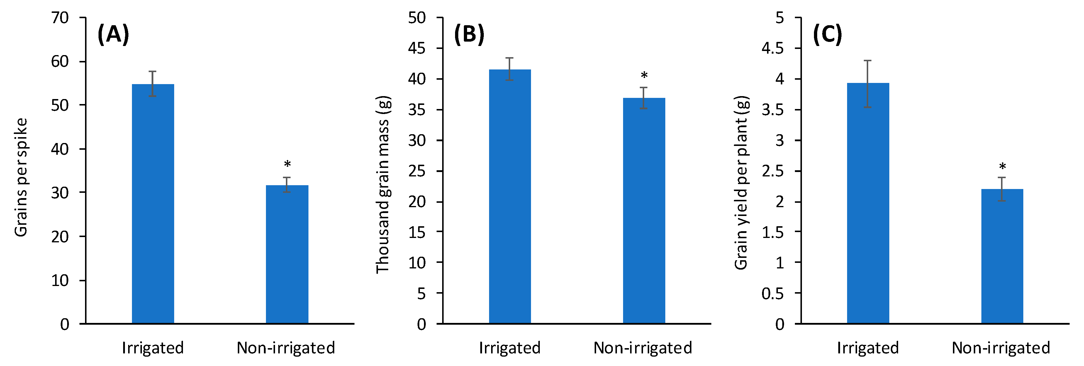 Agronomy 10 01275 g002 Agronomy 10 01275 g002