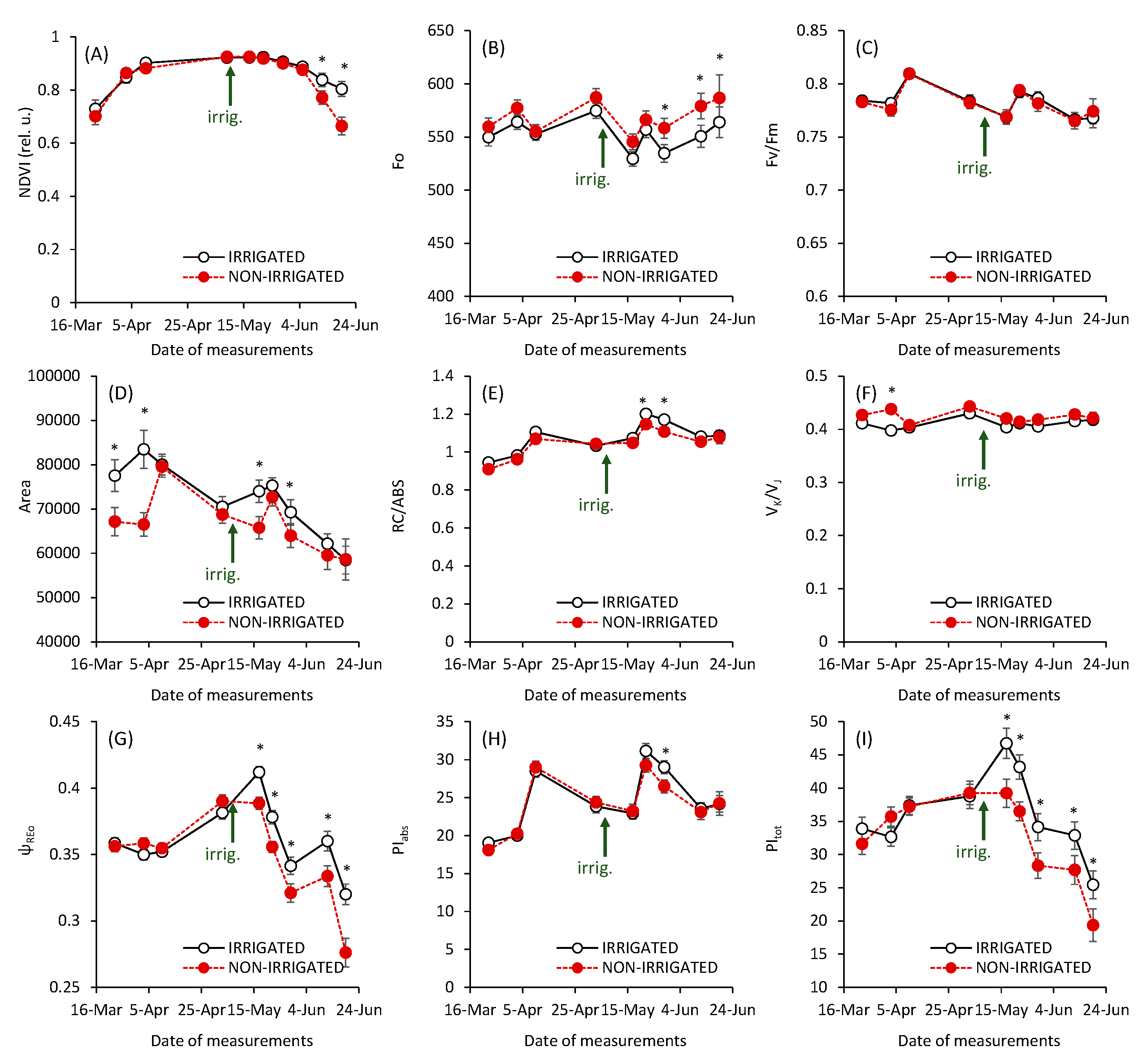 Agronomy 10 01275 g003 Agronomy 10 01275 g003