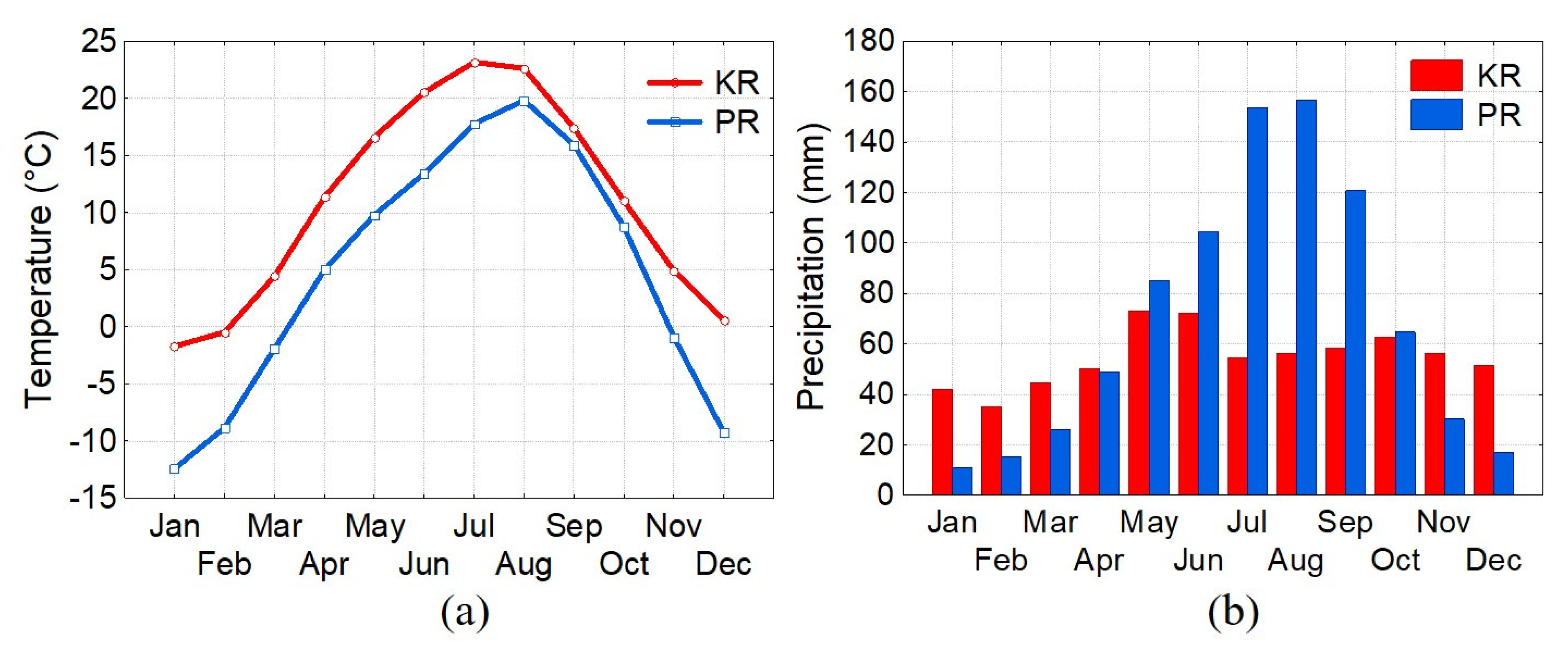 Agronomy 10 01278 g002 Agronomy 10 01278 g002