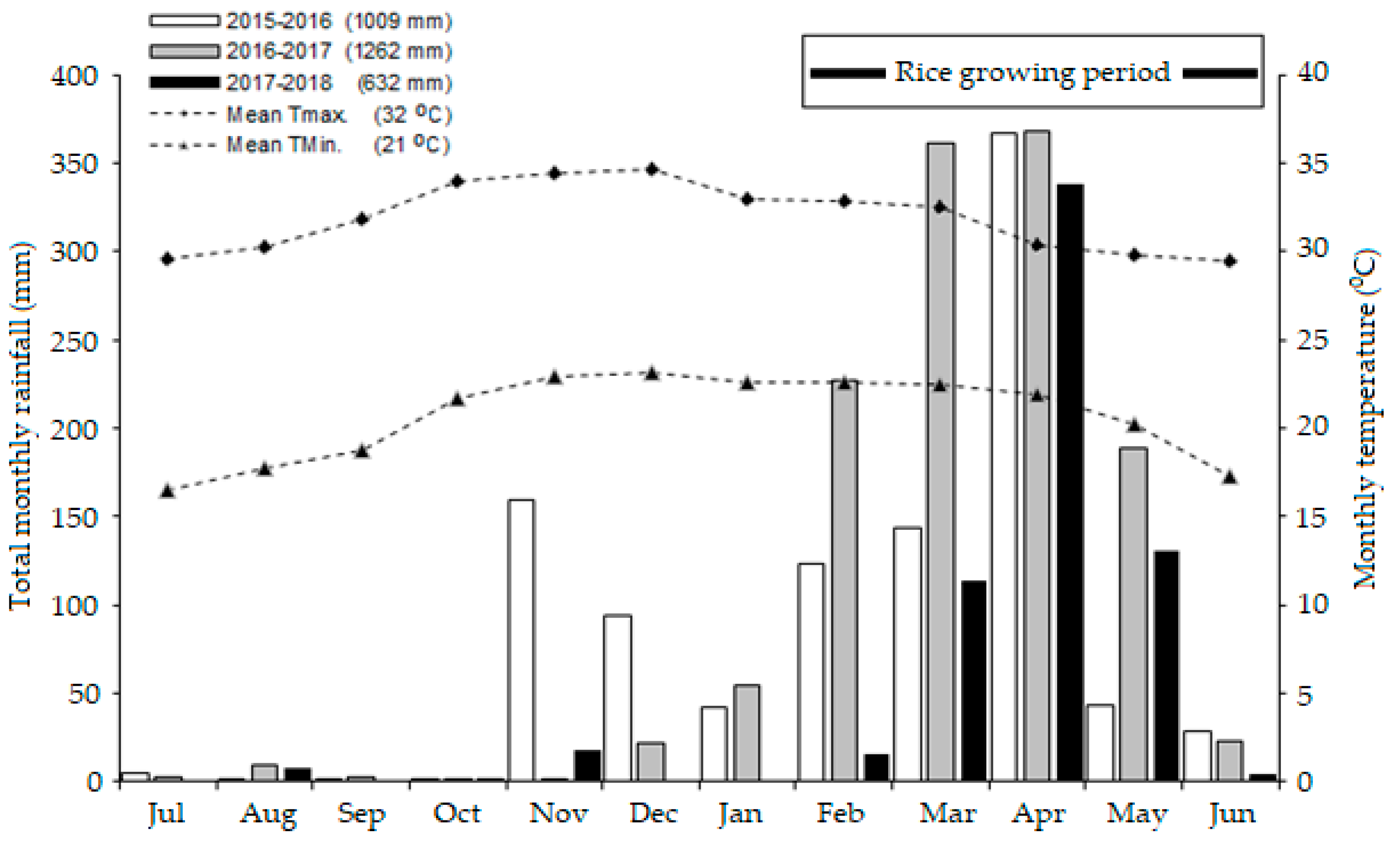 Agronomy 10 01280 g001 Agronomy 10 01280 g001