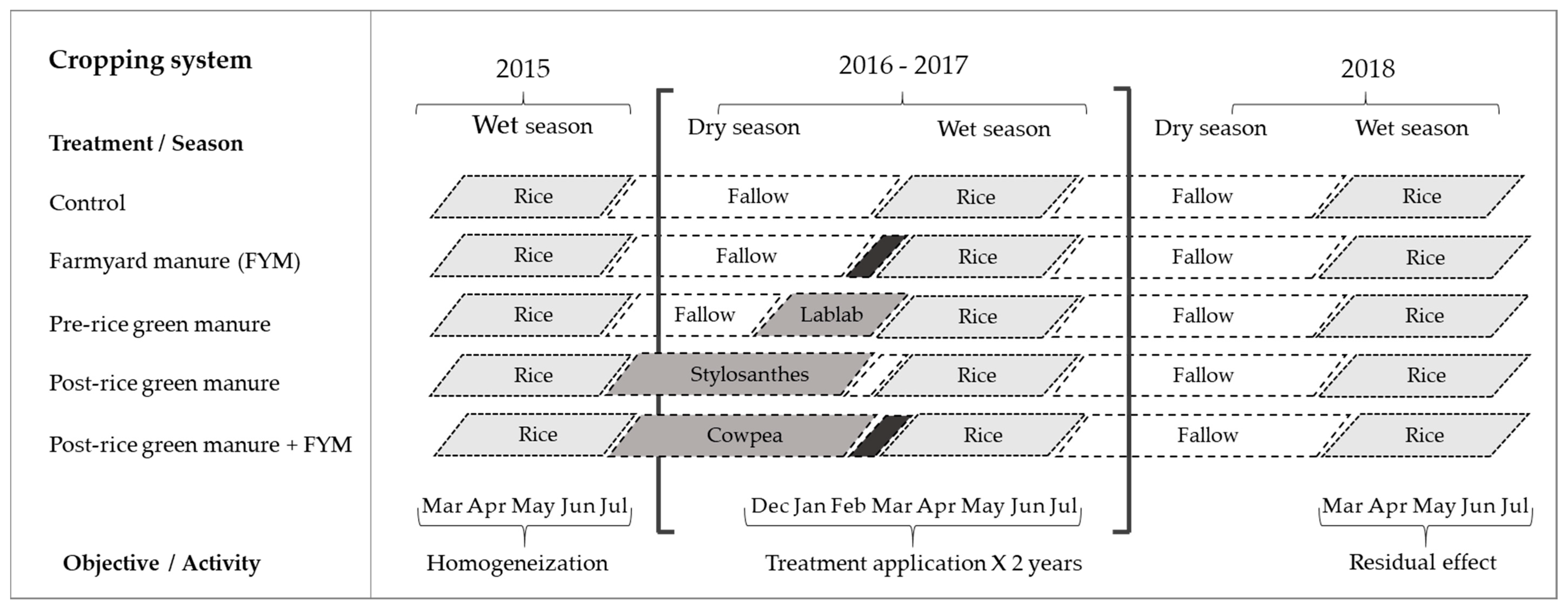 Agronomy 10 01280 g003 Agronomy 10 01280 g003