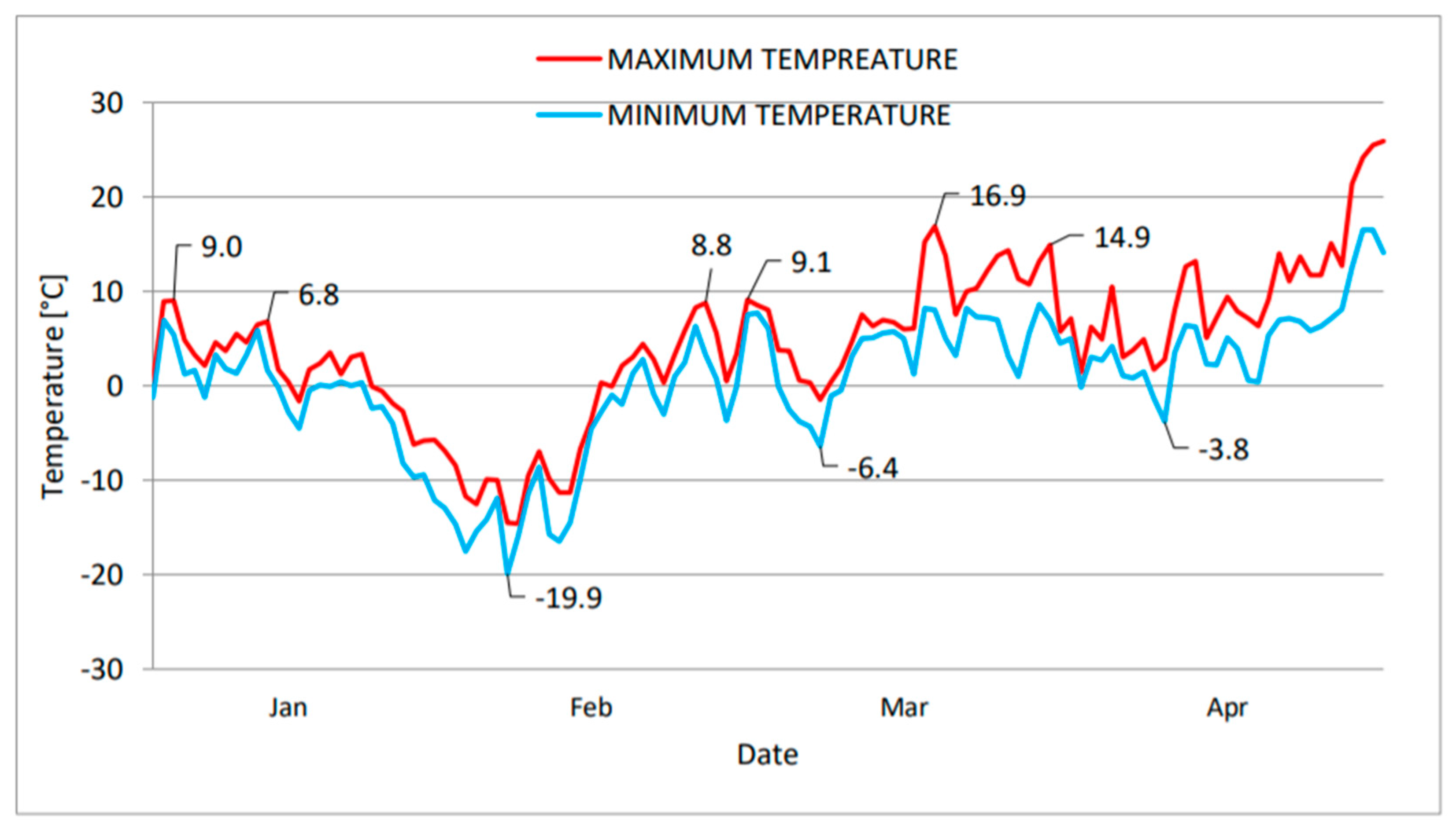 Agronomy 10 01281 g002
