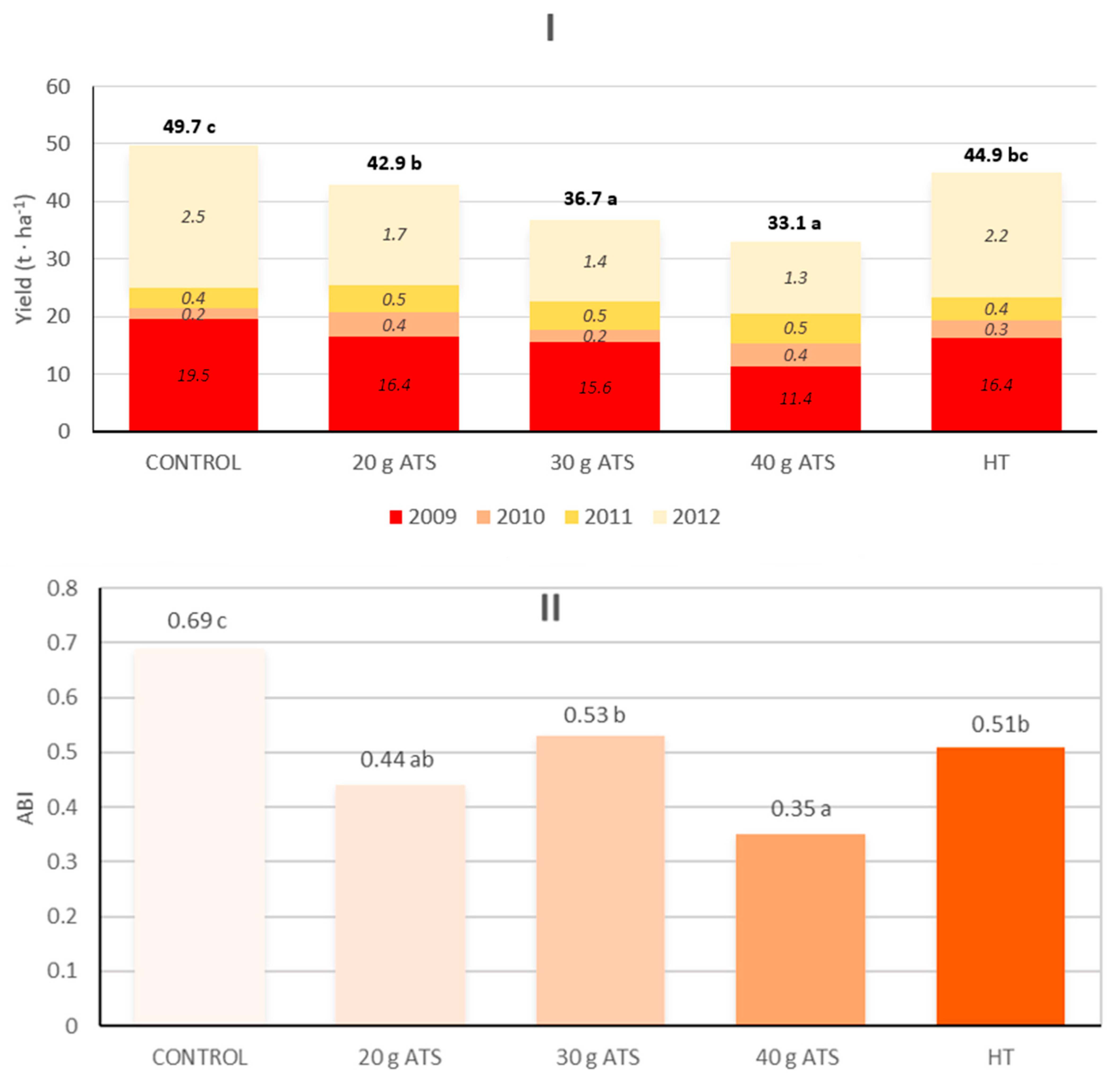 Agronomy 10 01281 g005