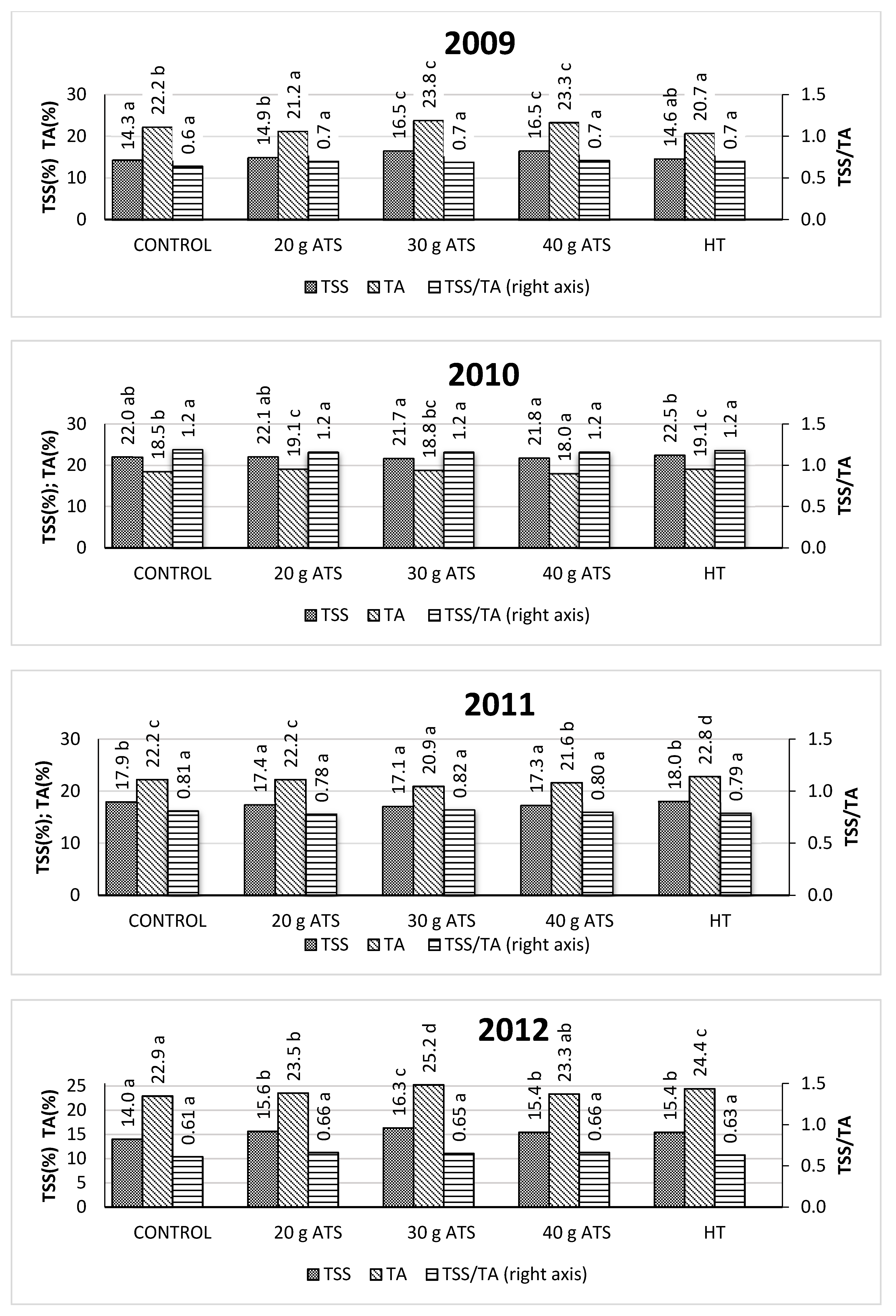 Agronomy 10 01281 g006
