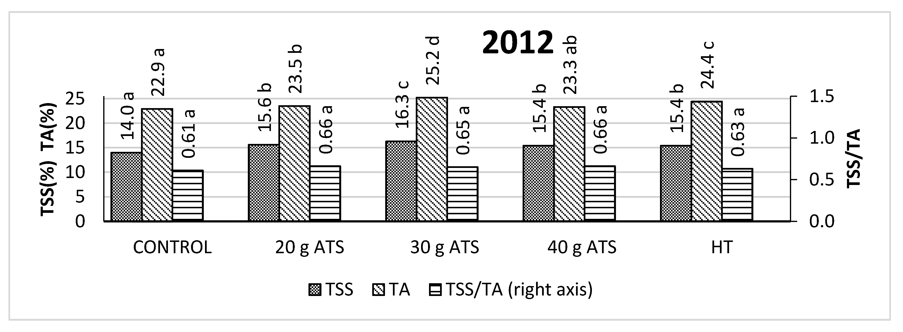 Agronomy 10 01281 g007