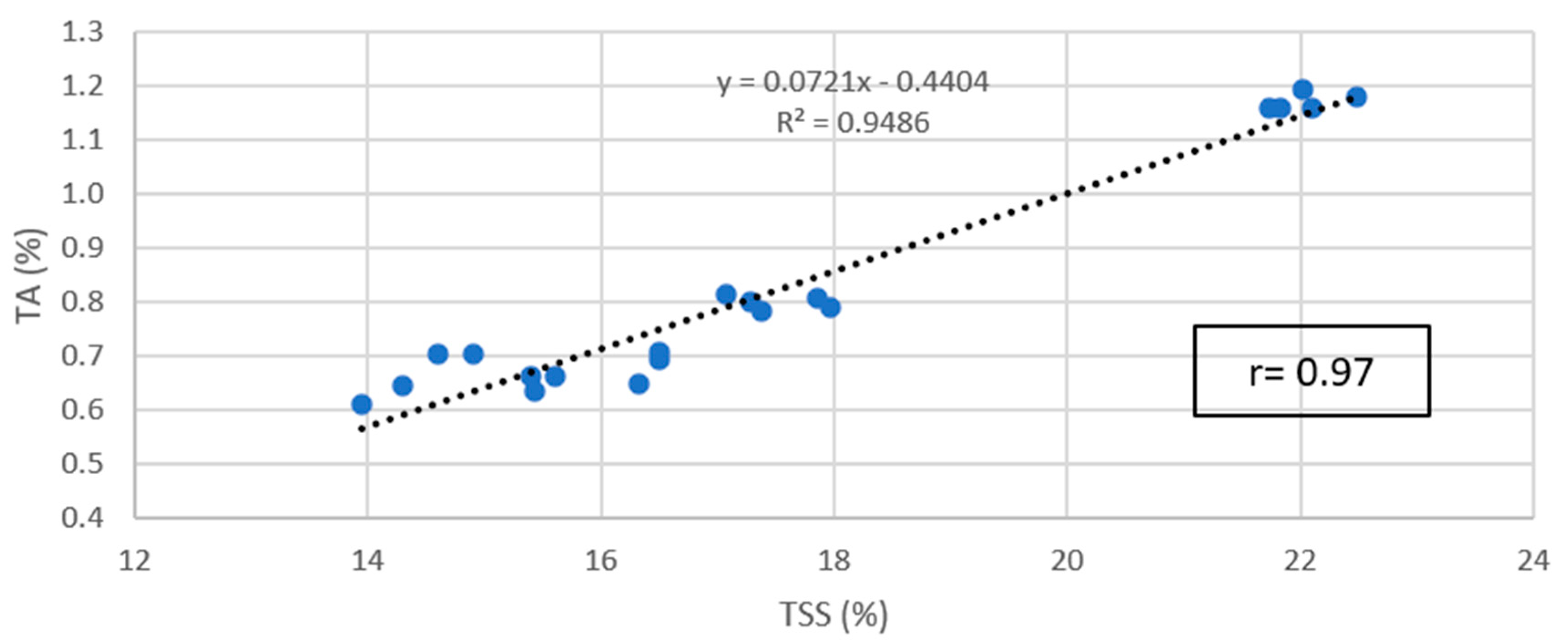 Agronomy 10 01281 g008