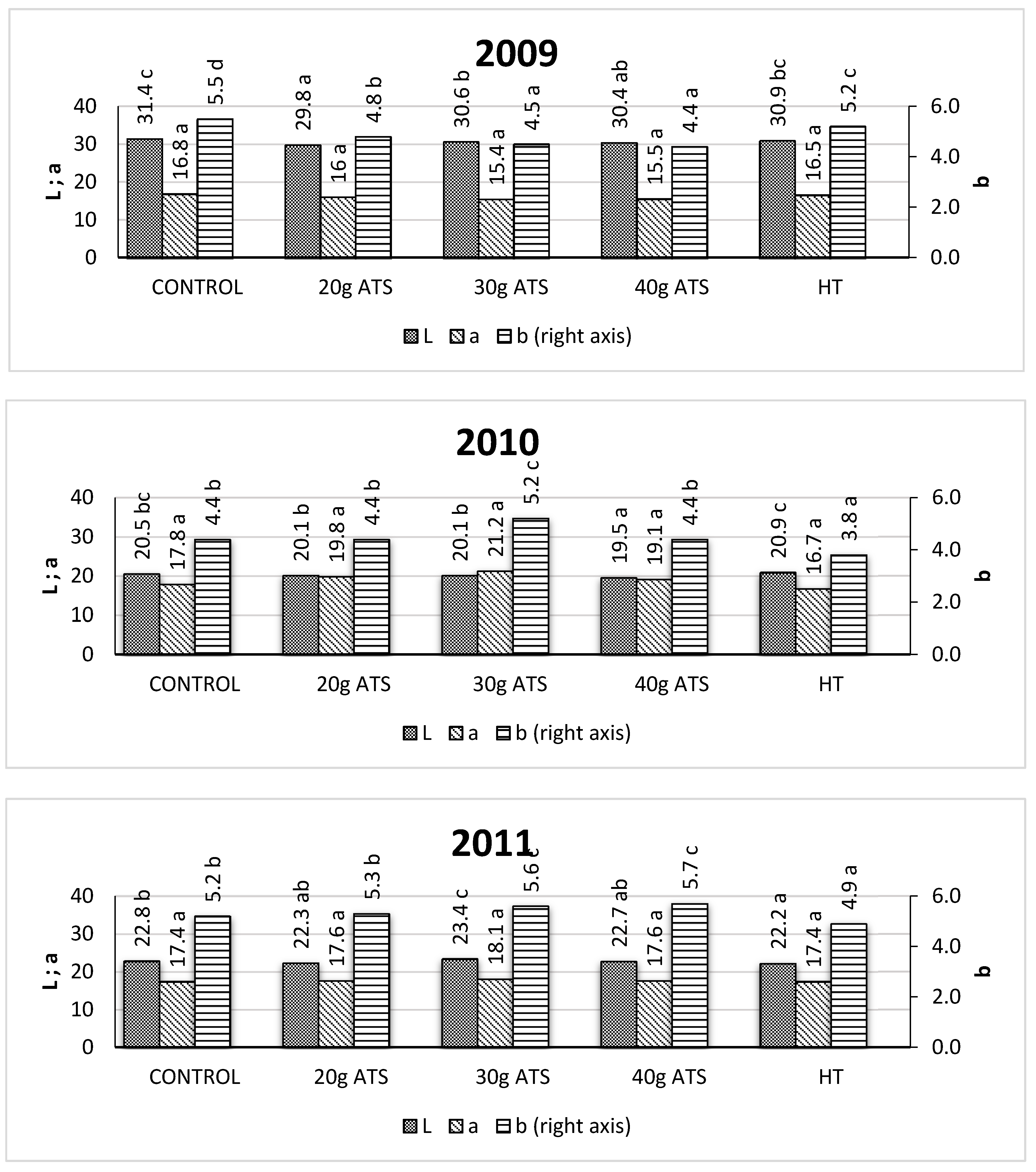 Agronomy 10 01281 g009a
