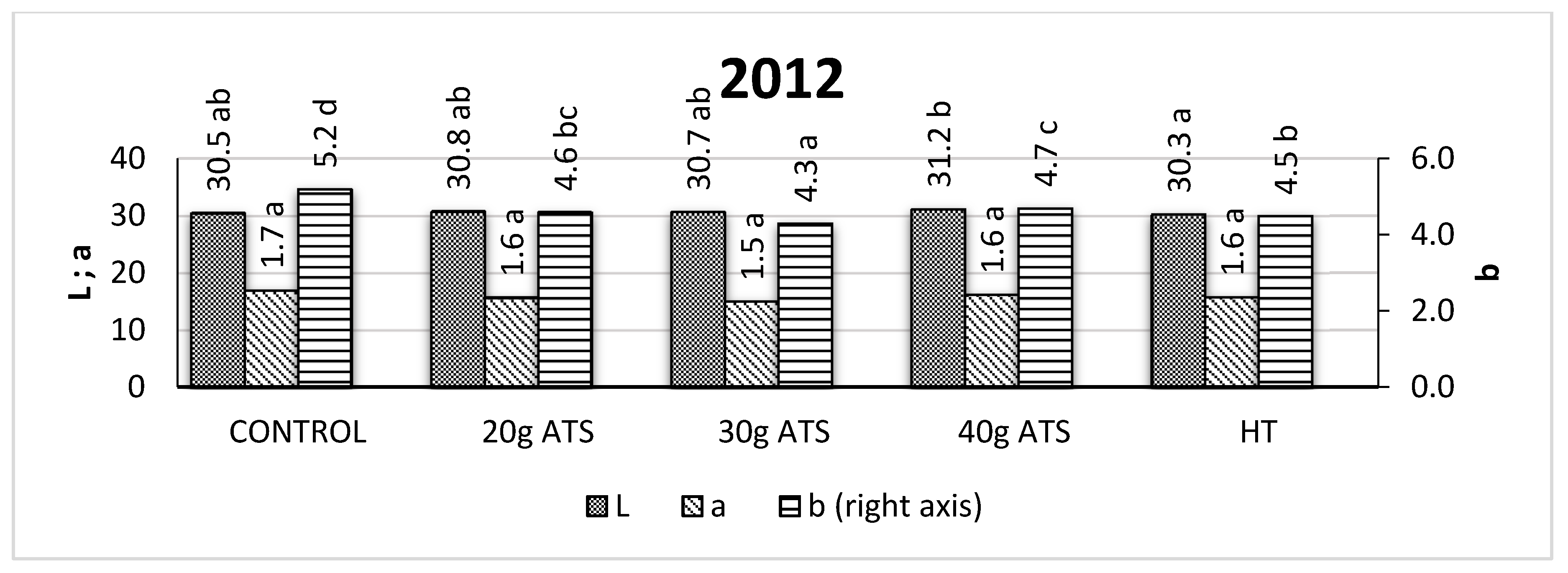 Agronomy 10 01281 g009b