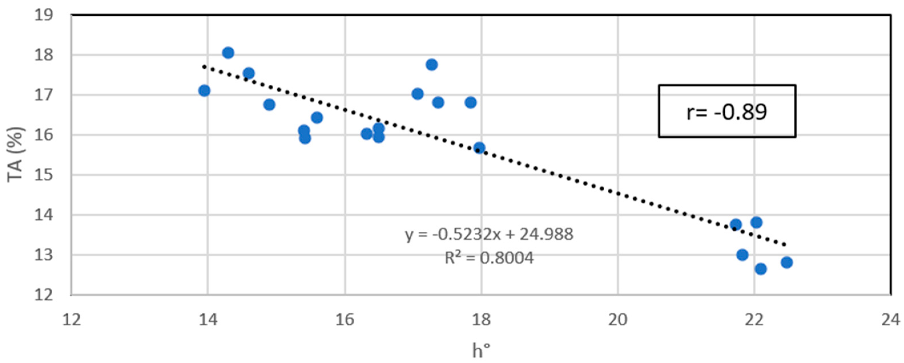 Agronomy 10 01281 g010