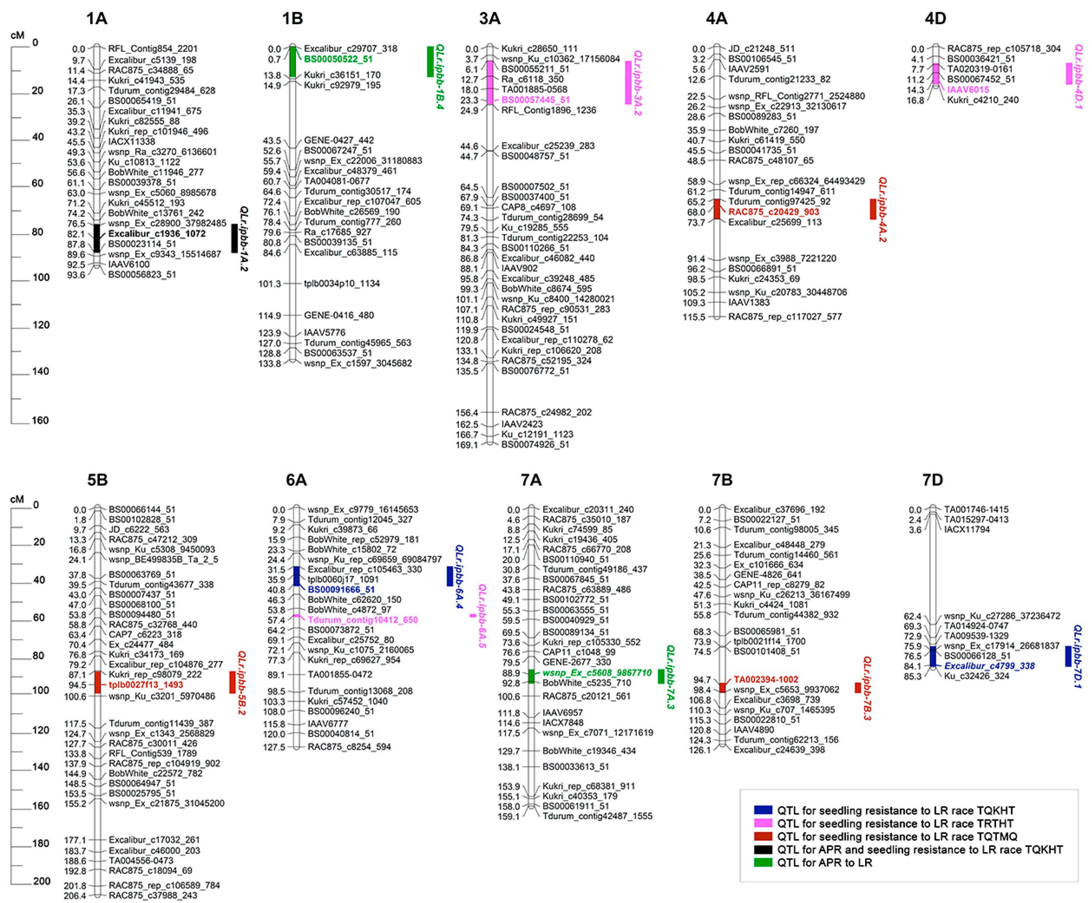 Agronomy 10 01285 g001 Agronomy 10 01285 g001