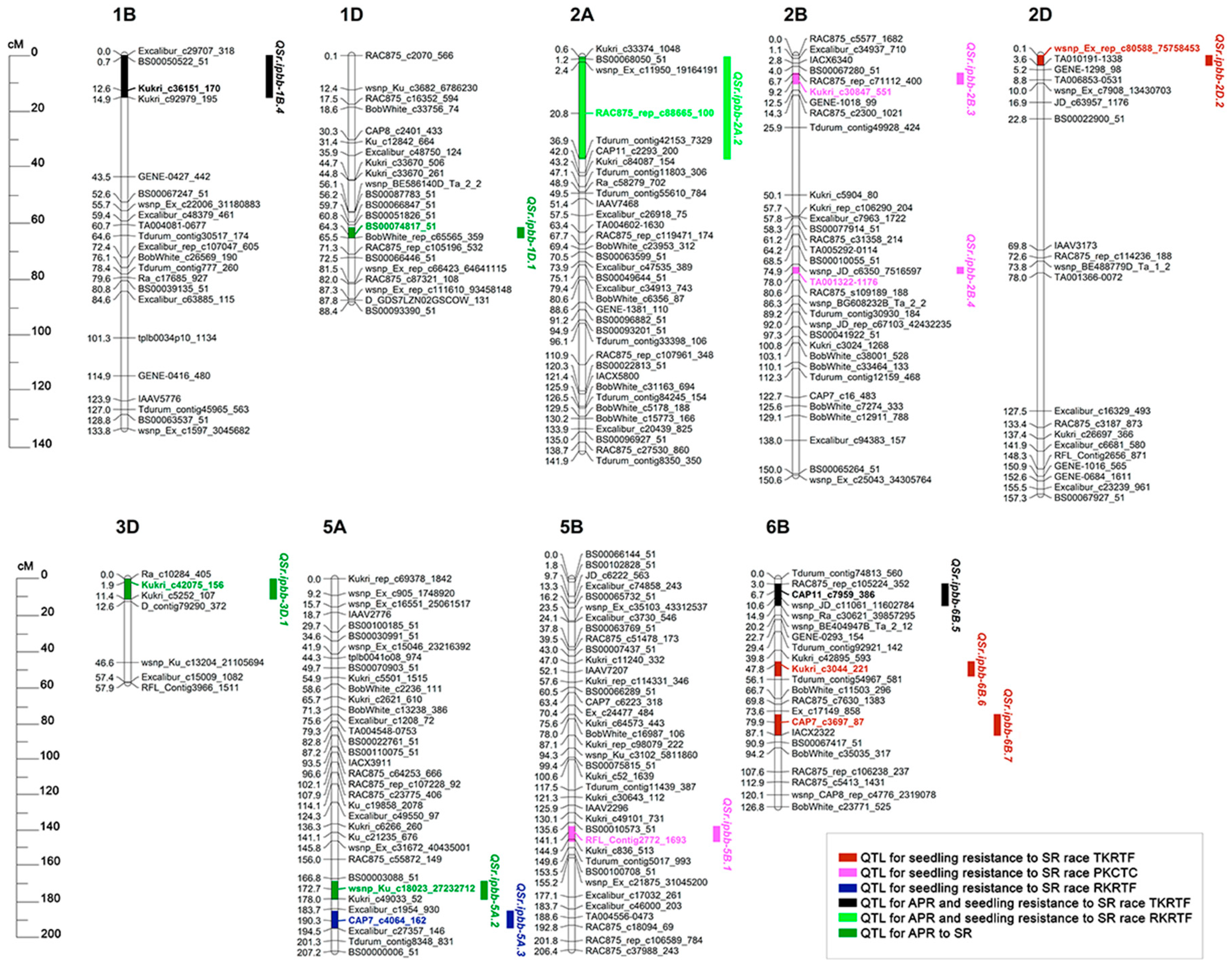 Agronomy 10 01285 g002 Agronomy 10 01285 g002