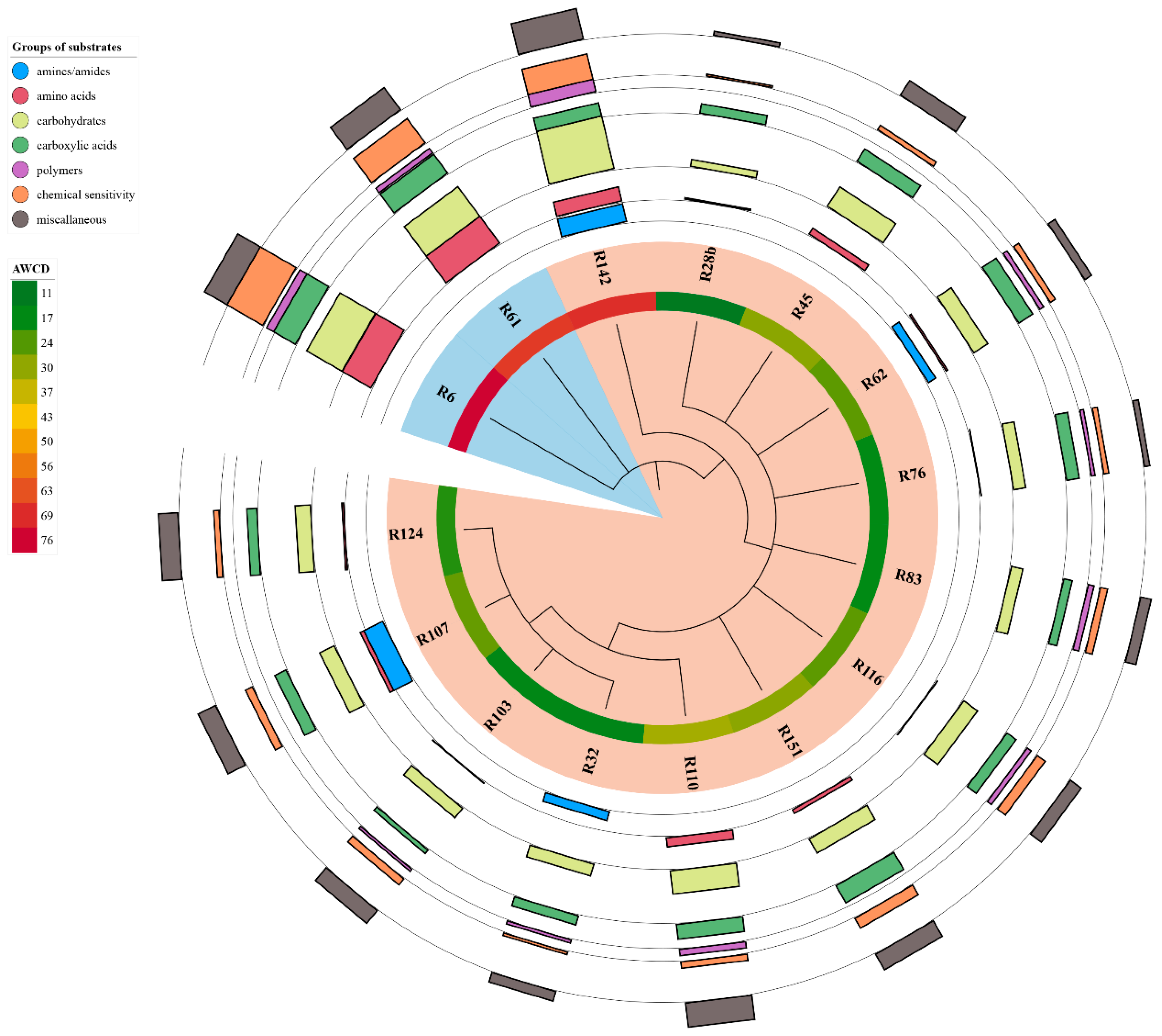 Agronomy 10 01286 g002
