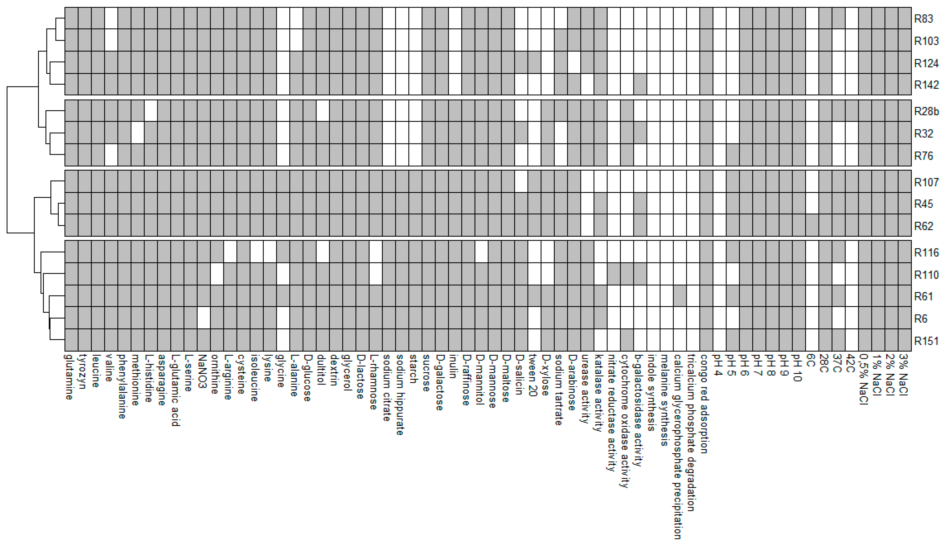 Agronomy 10 01286 g003