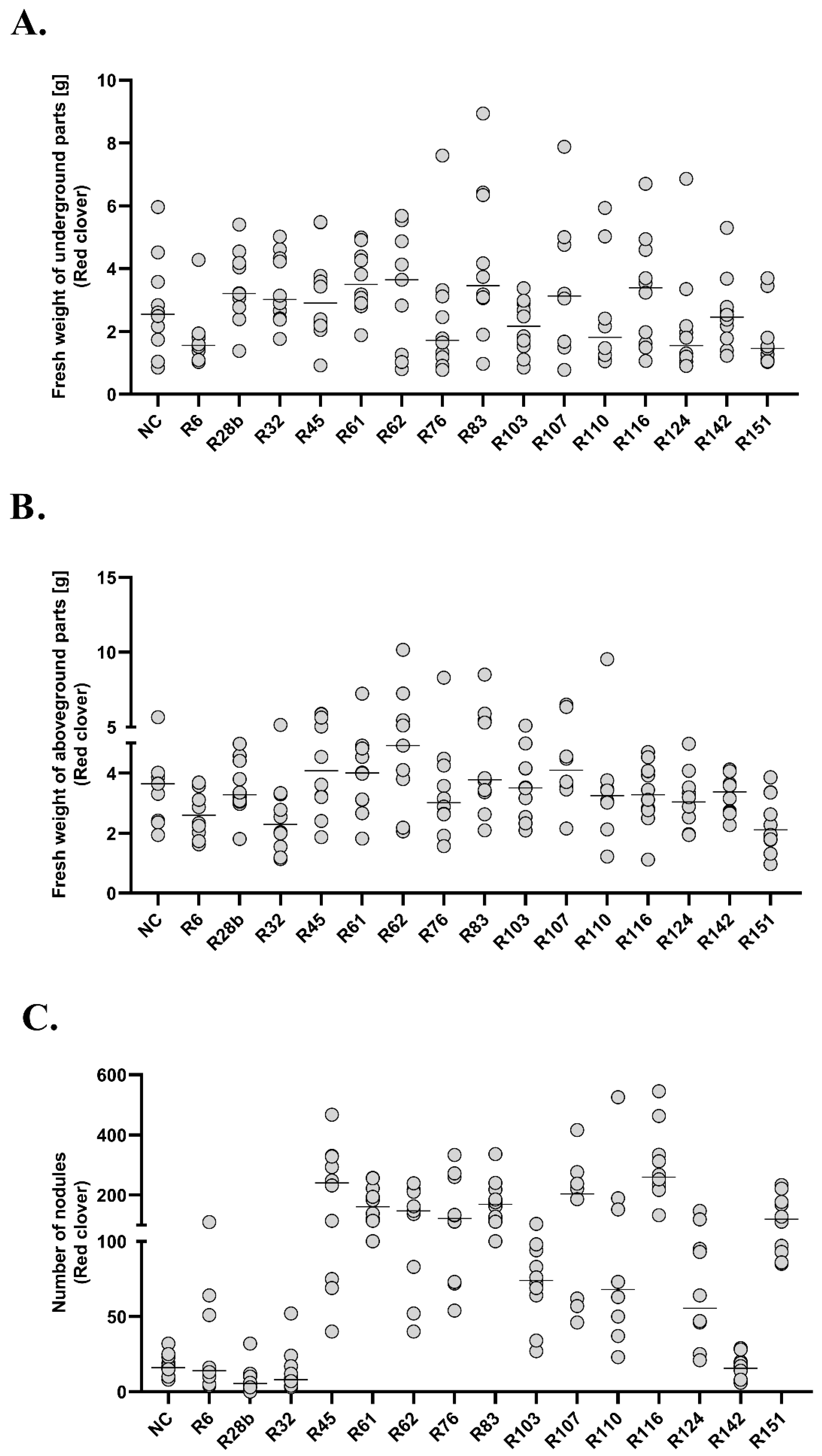 Agronomy 10 01286 g006