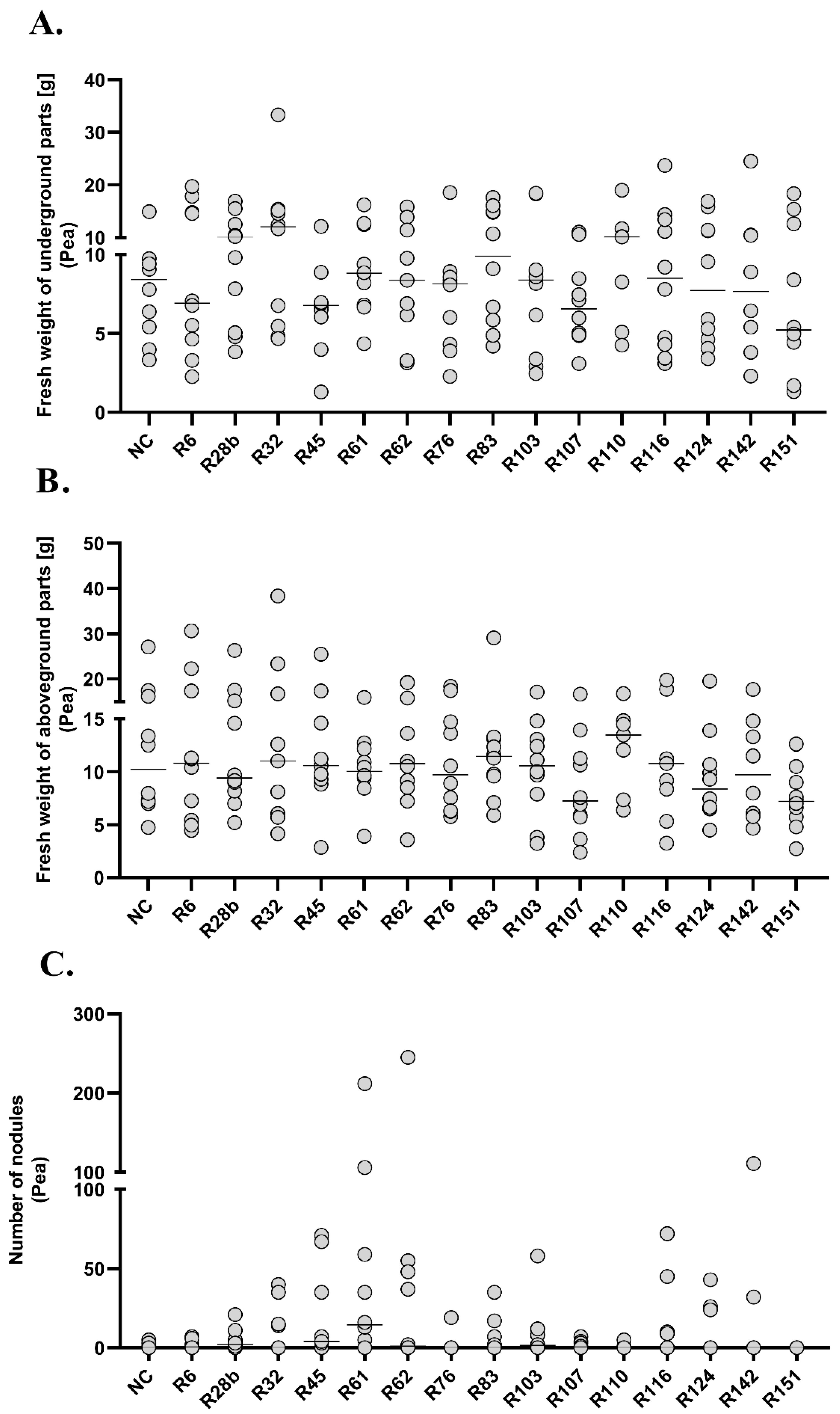 Agronomy 10 01286 g007