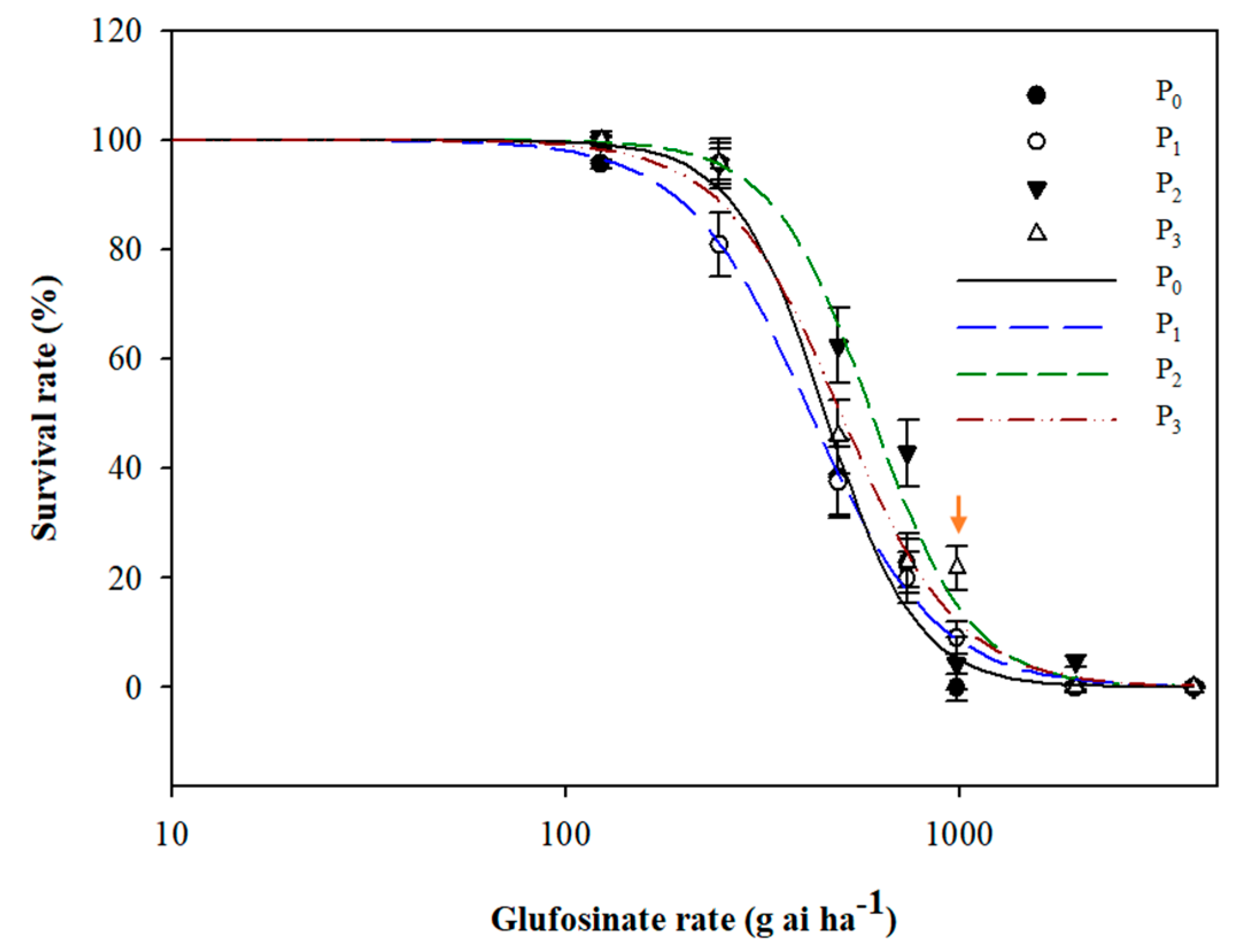 Agronomy 10 01288 g001