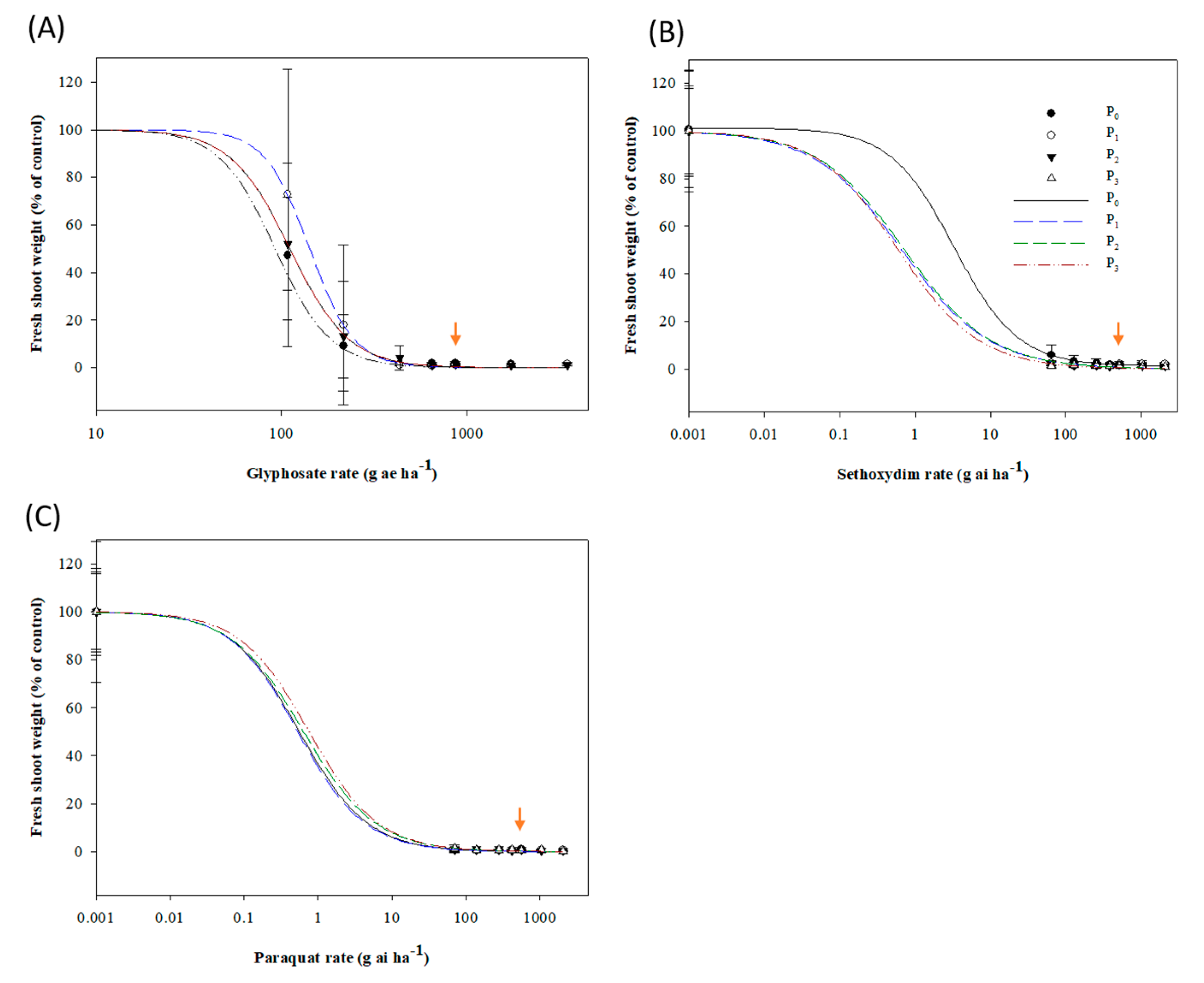 Agronomy 10 01288 g002