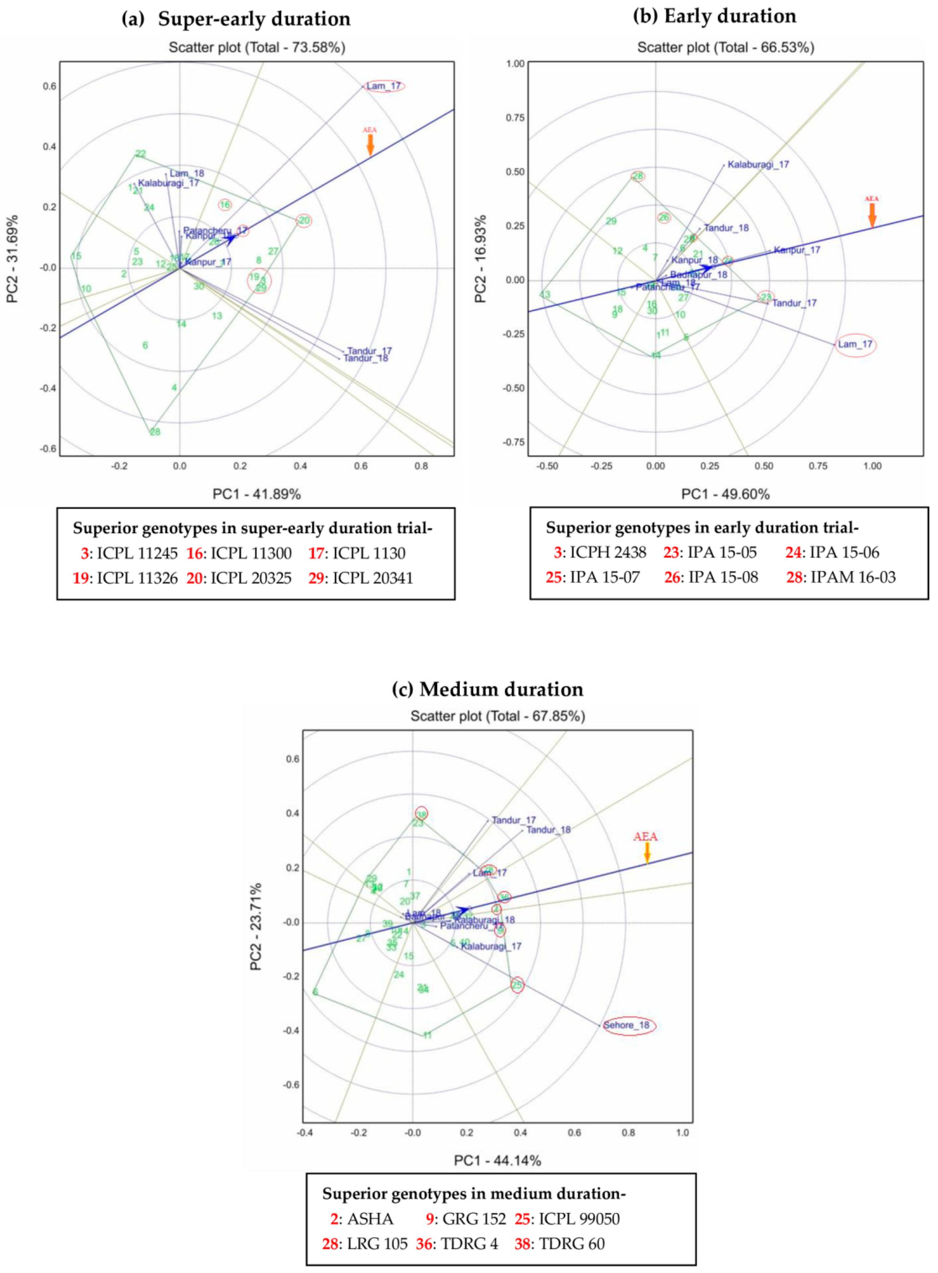 Agronomy 10 01289 g006 Agronomy 10 01289 g006