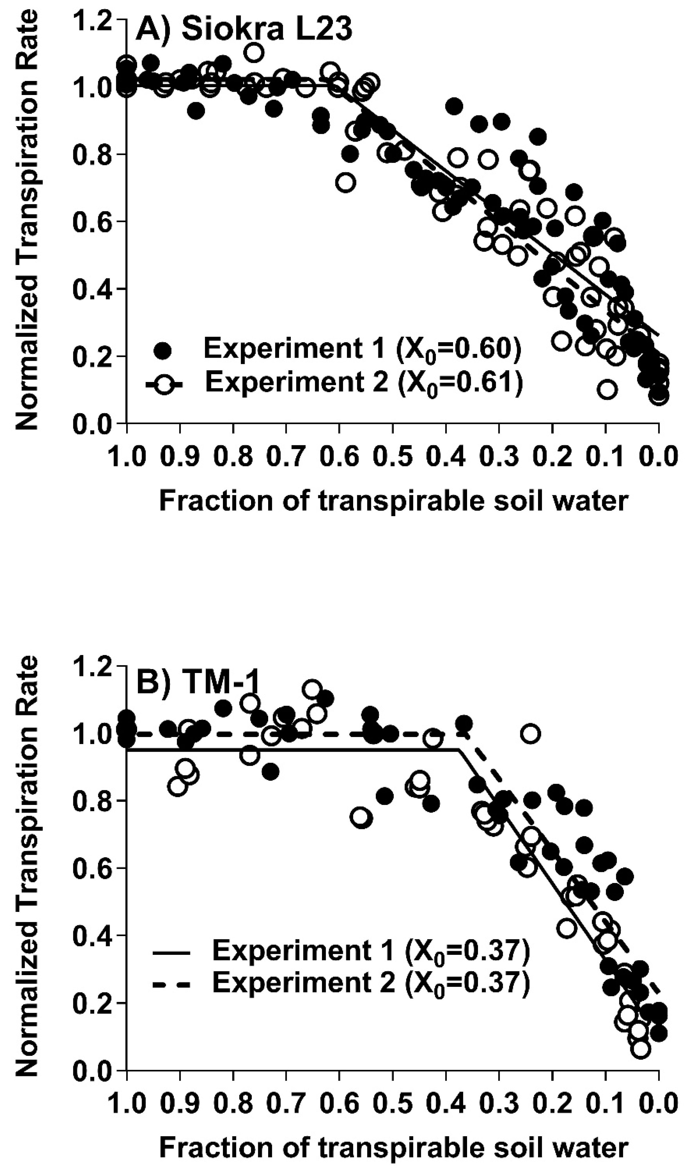 Agronomy 10 01290 g001